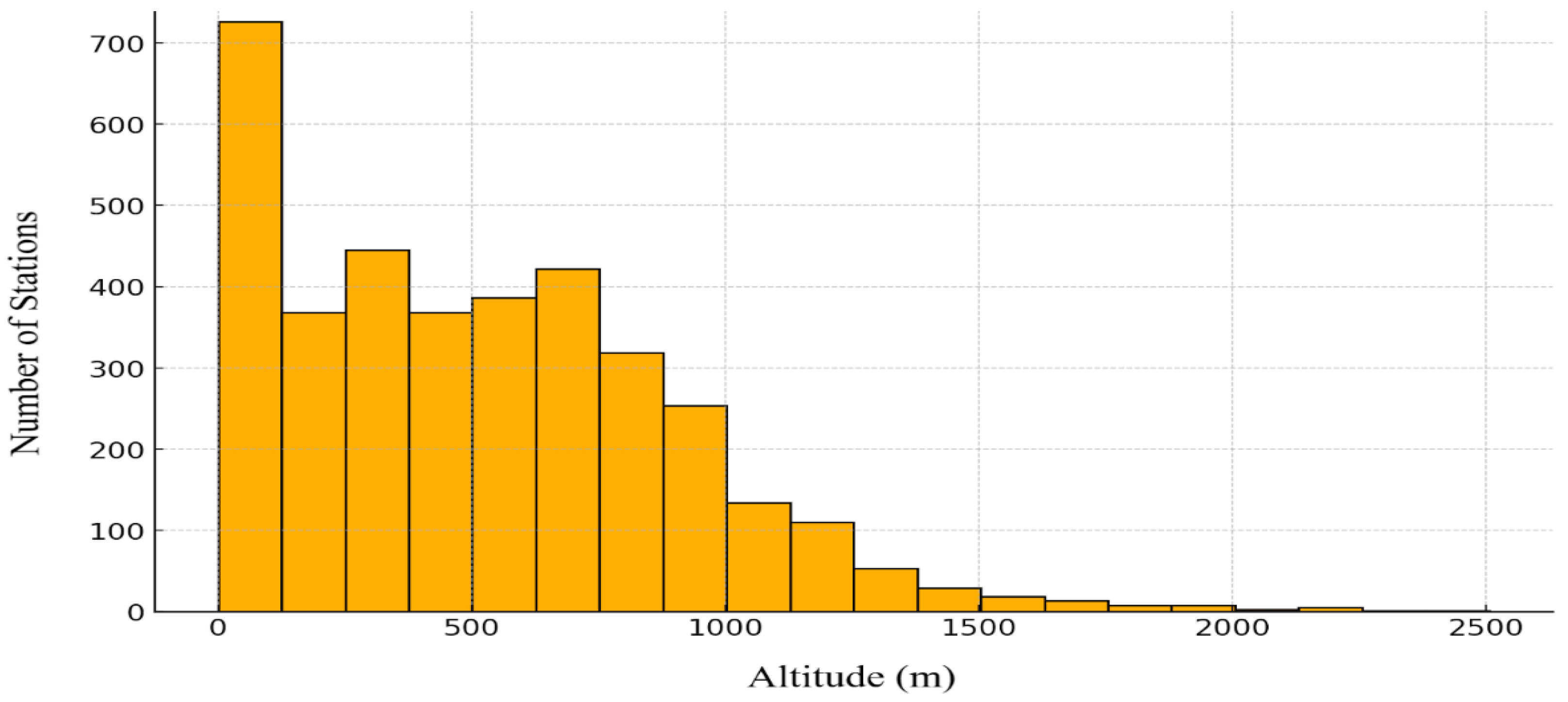 Climate 12 00183 g003 Climate 12 00183 g003