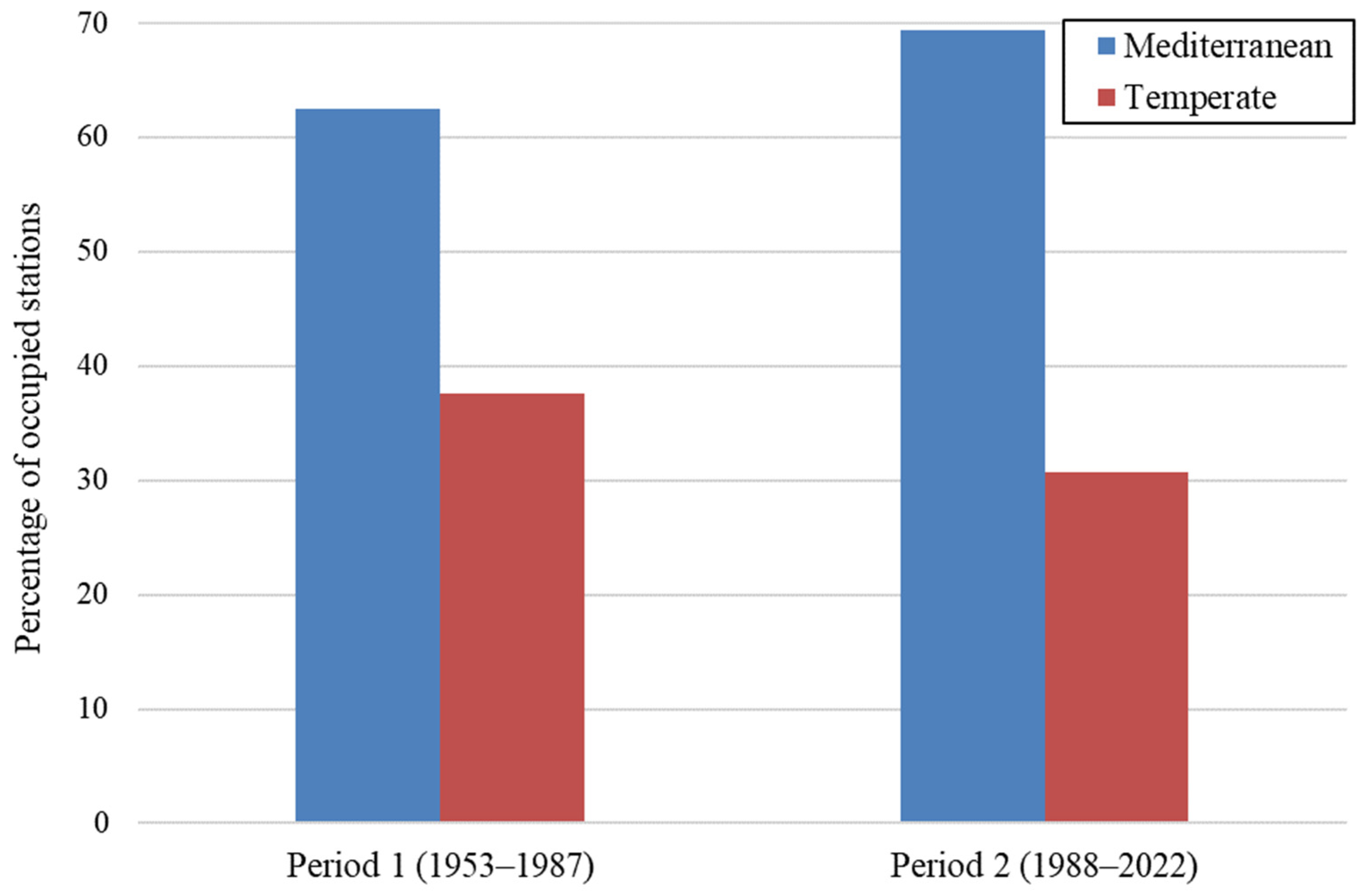 Climate 12 00183 g004 Climate 12 00183 g004