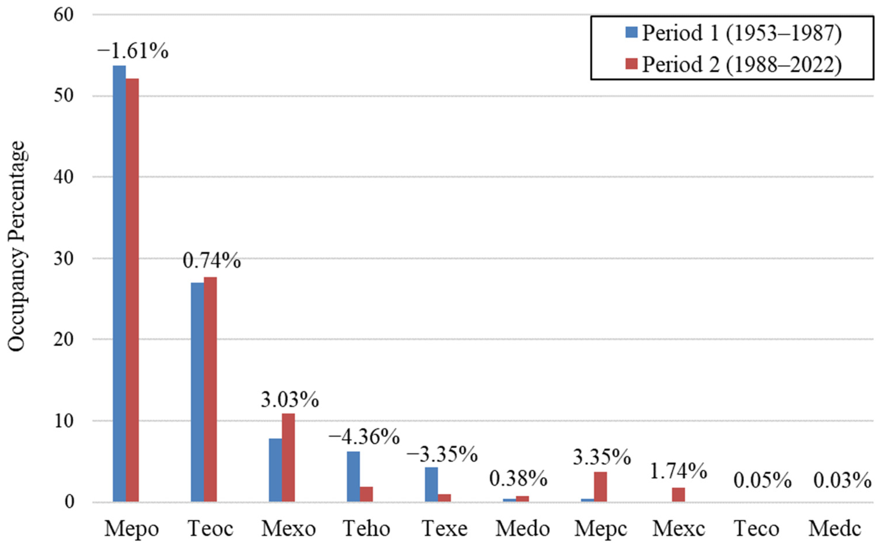 Climate 12 00183 g007 Climate 12 00183 g007