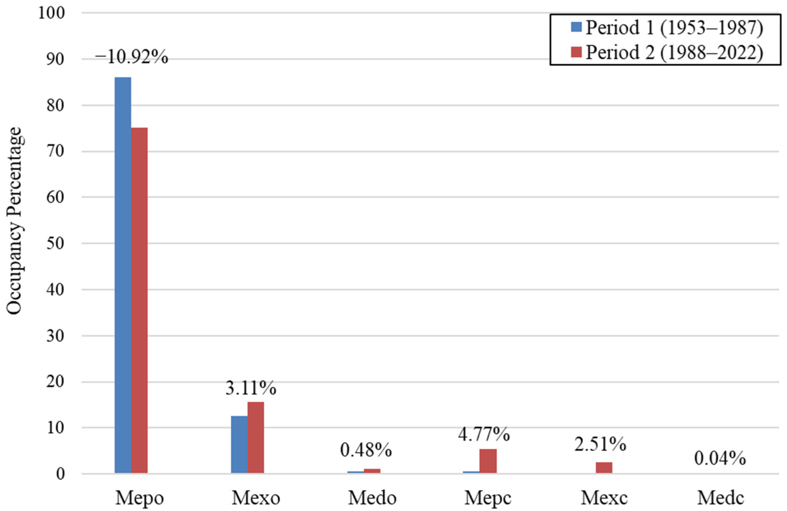 Climate 12 00183 g008 Climate 12 00183 g008