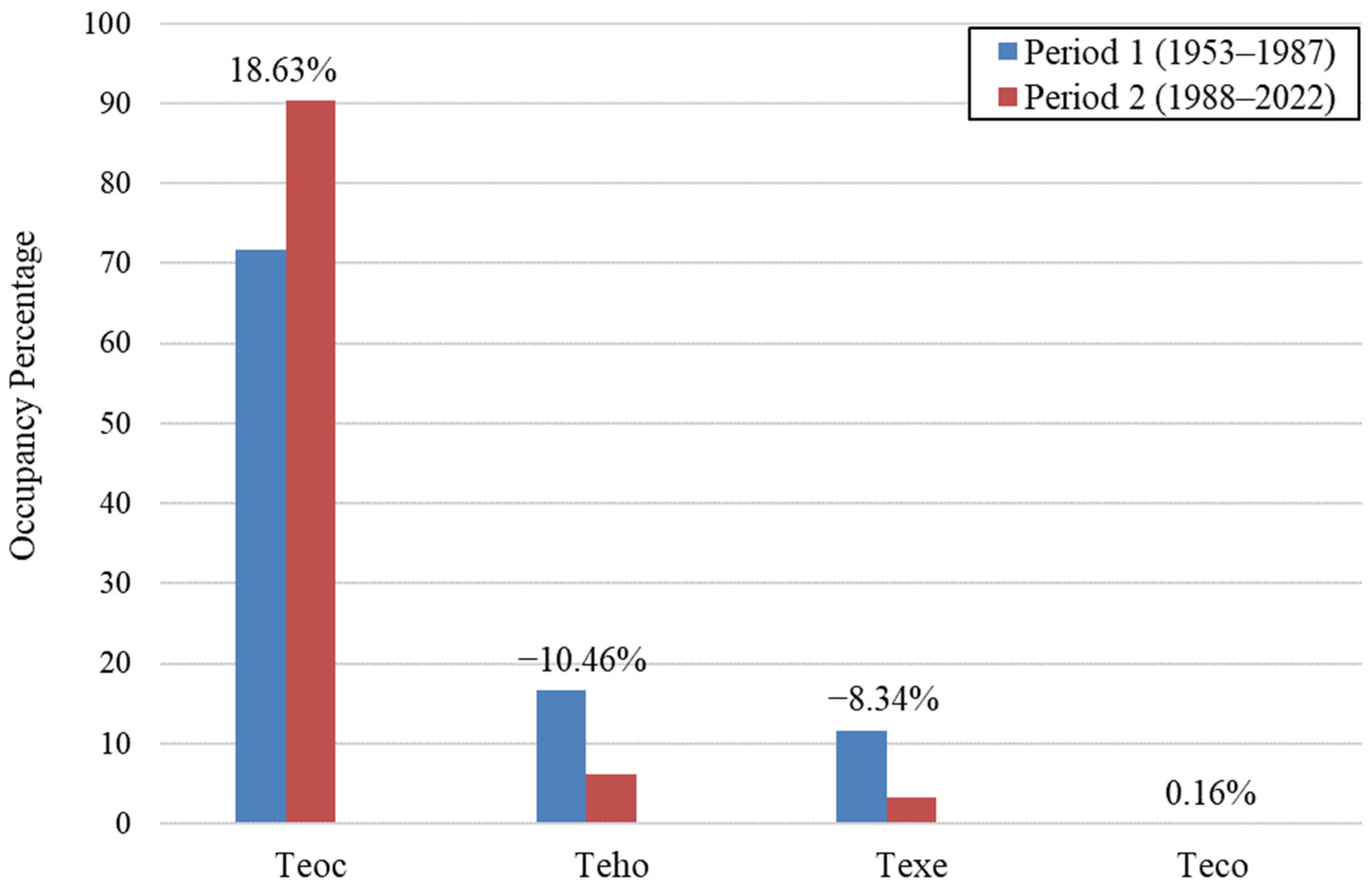 Climate 12 00183 g009 Climate 12 00183 g009