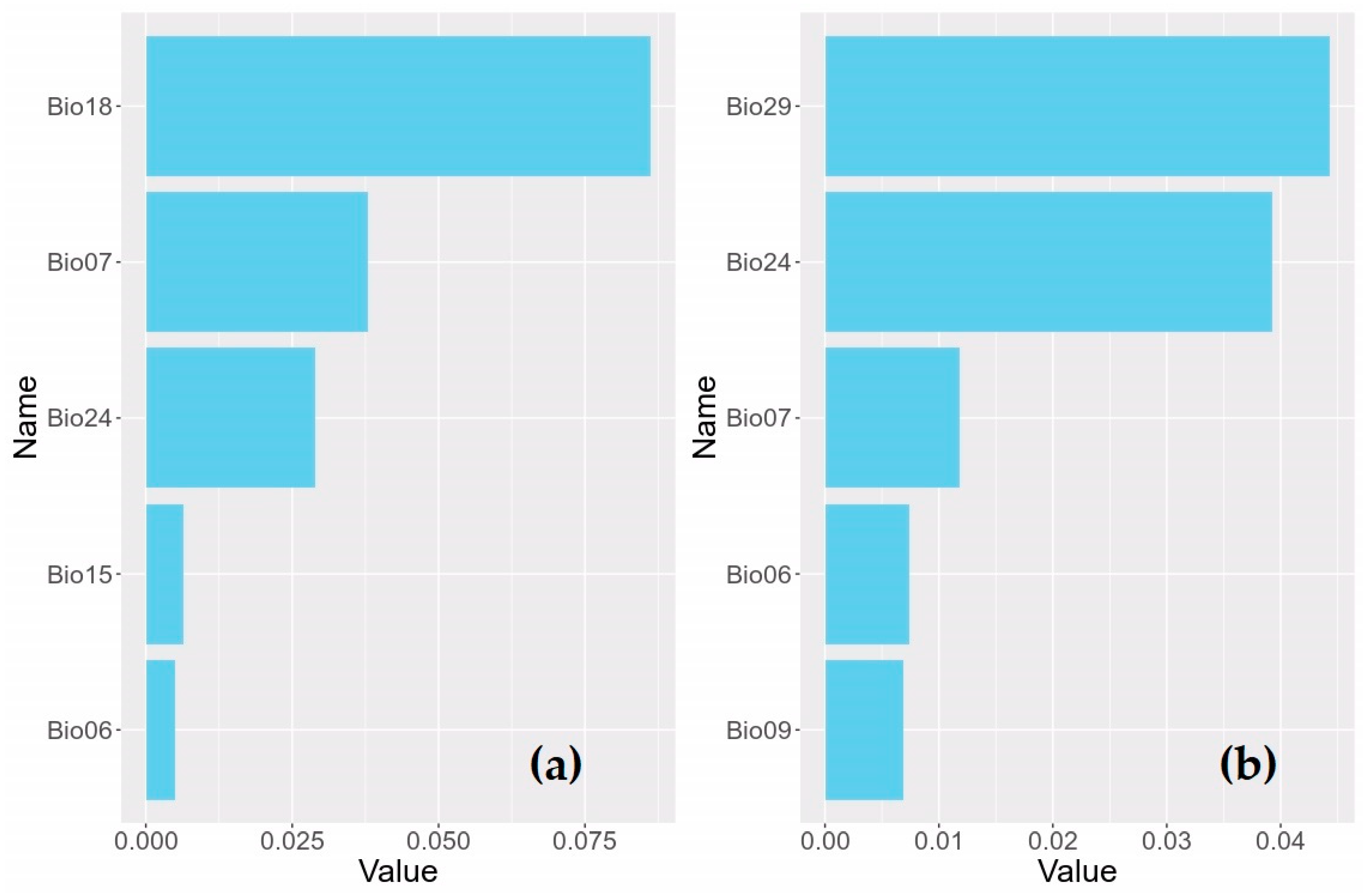 Climate 12 00184 g005