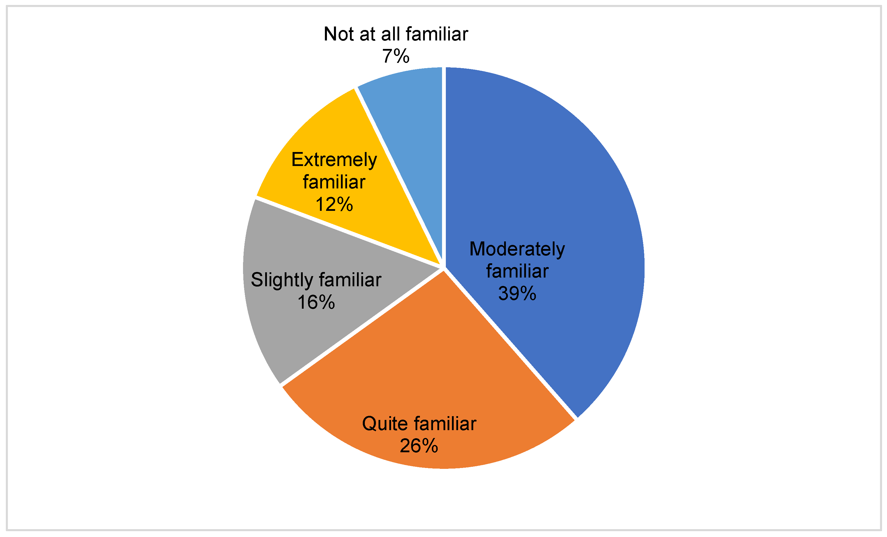 Climate 12 00185 g002