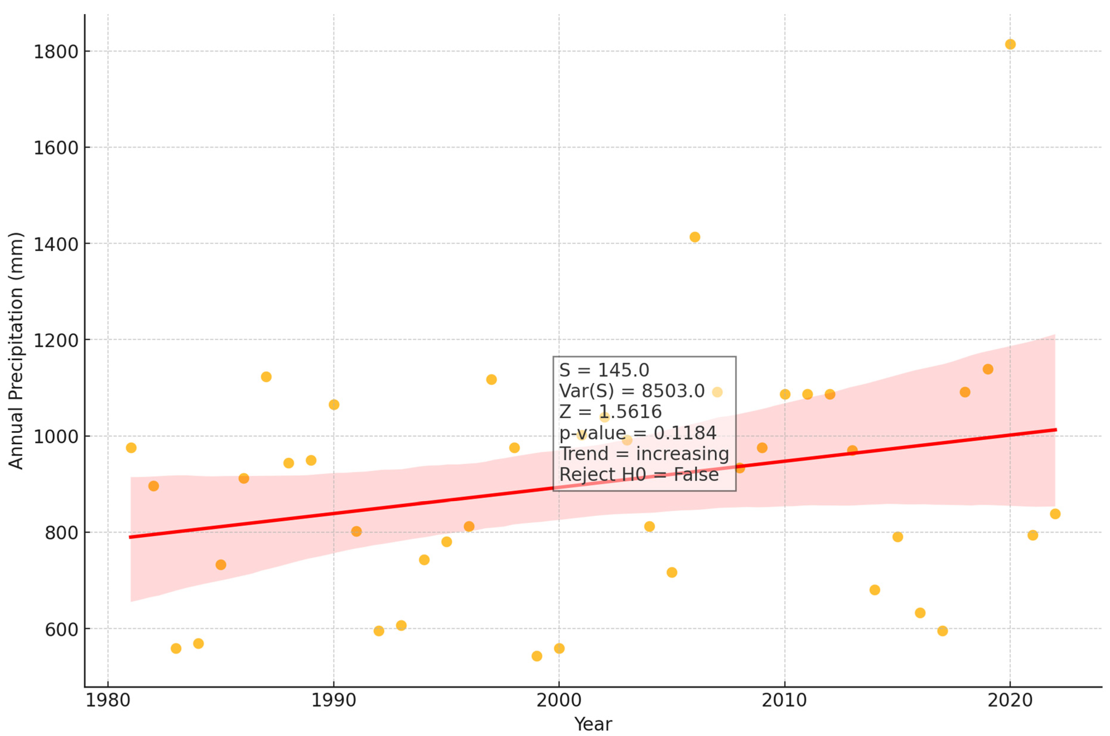 Climate 12 00185 g003