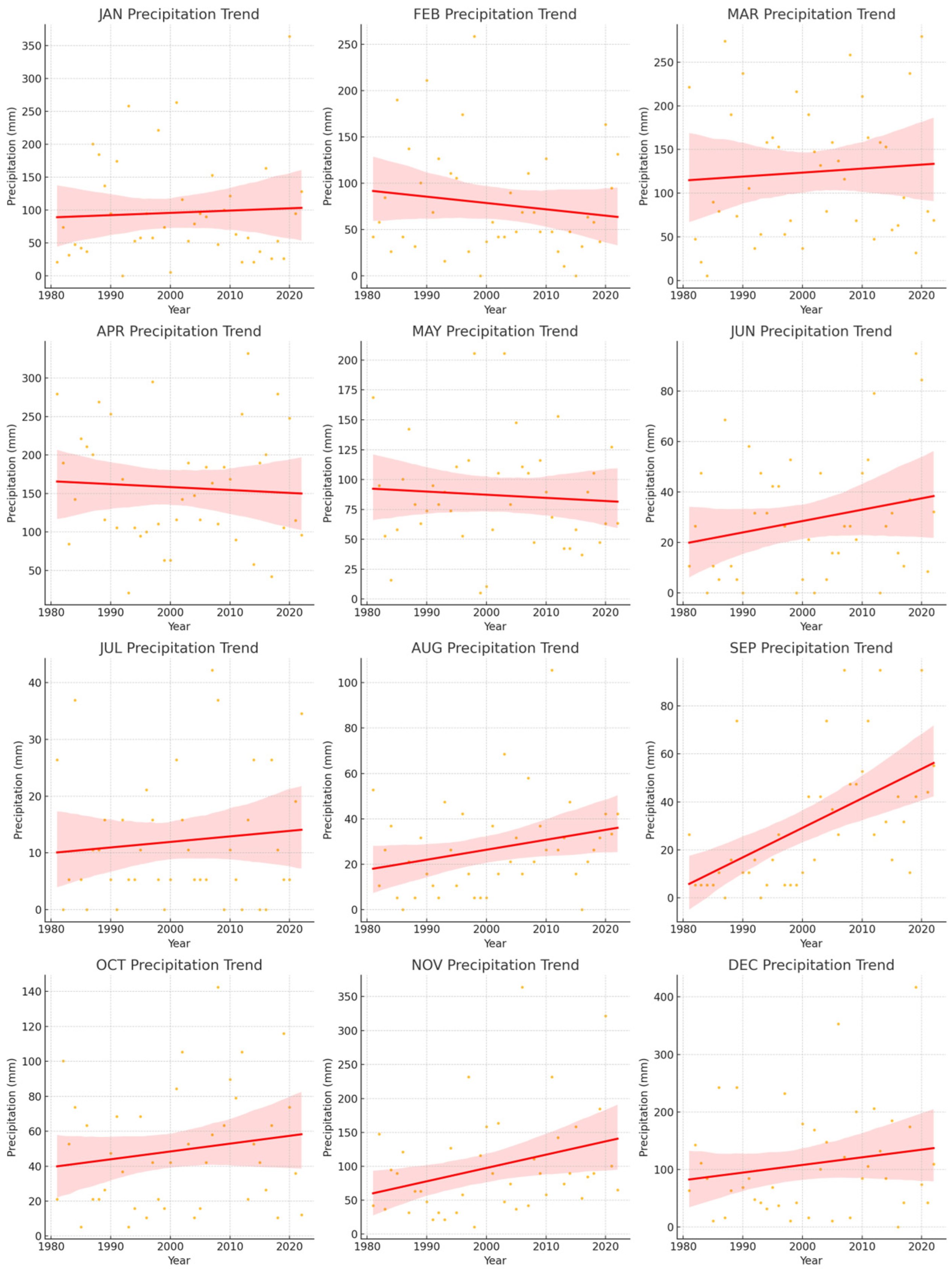 Climate 12 00185 g004