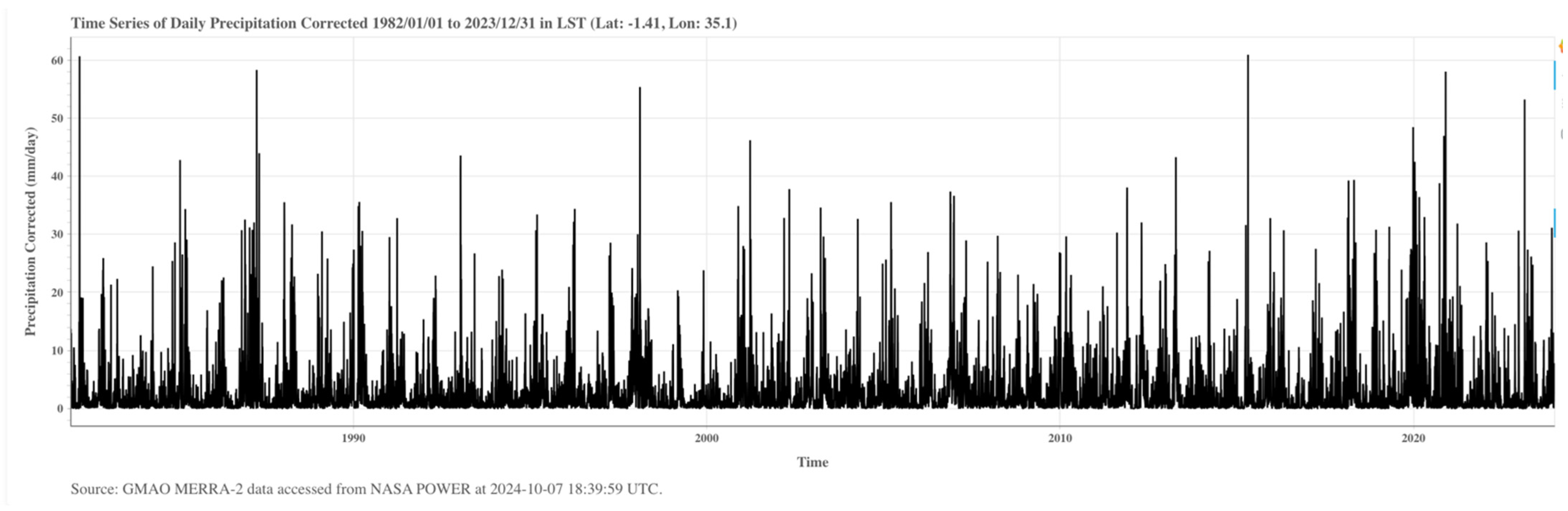 Climate 12 00185 g005