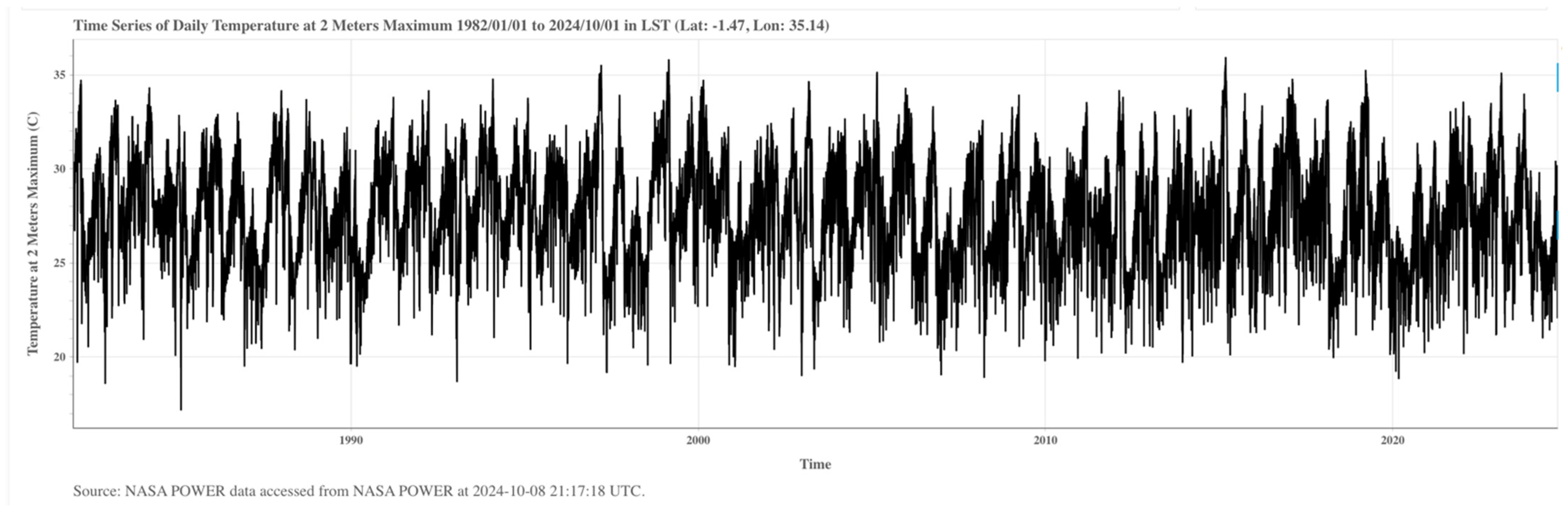 Climate 12 00185 g006