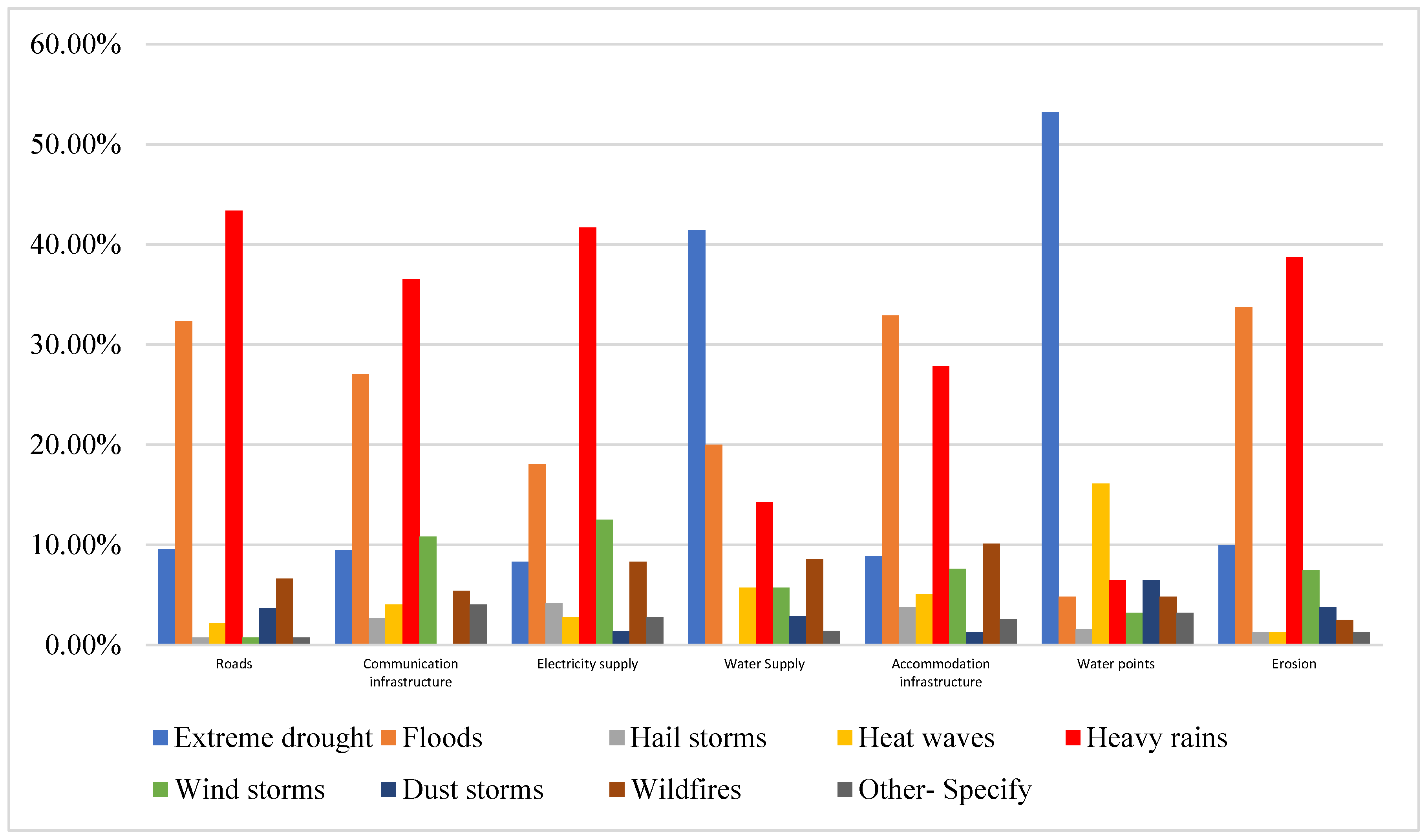 Climate 12 00185 g008