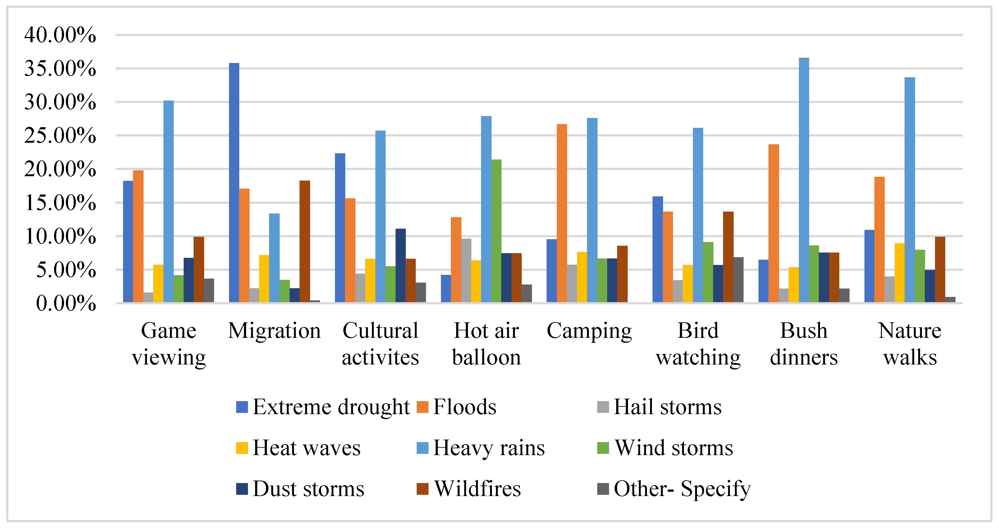 Climate 12 00185 g009