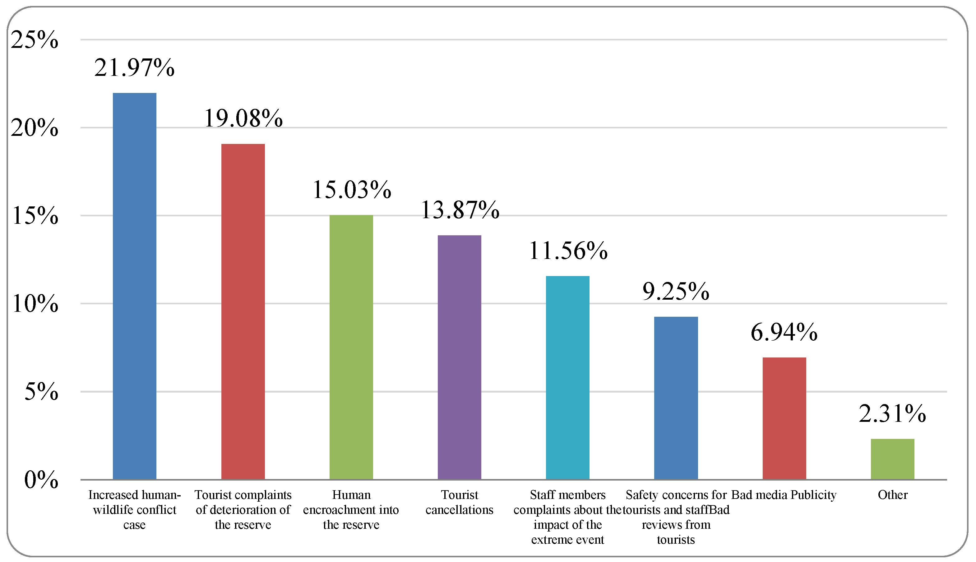 Climate 12 00185 g010