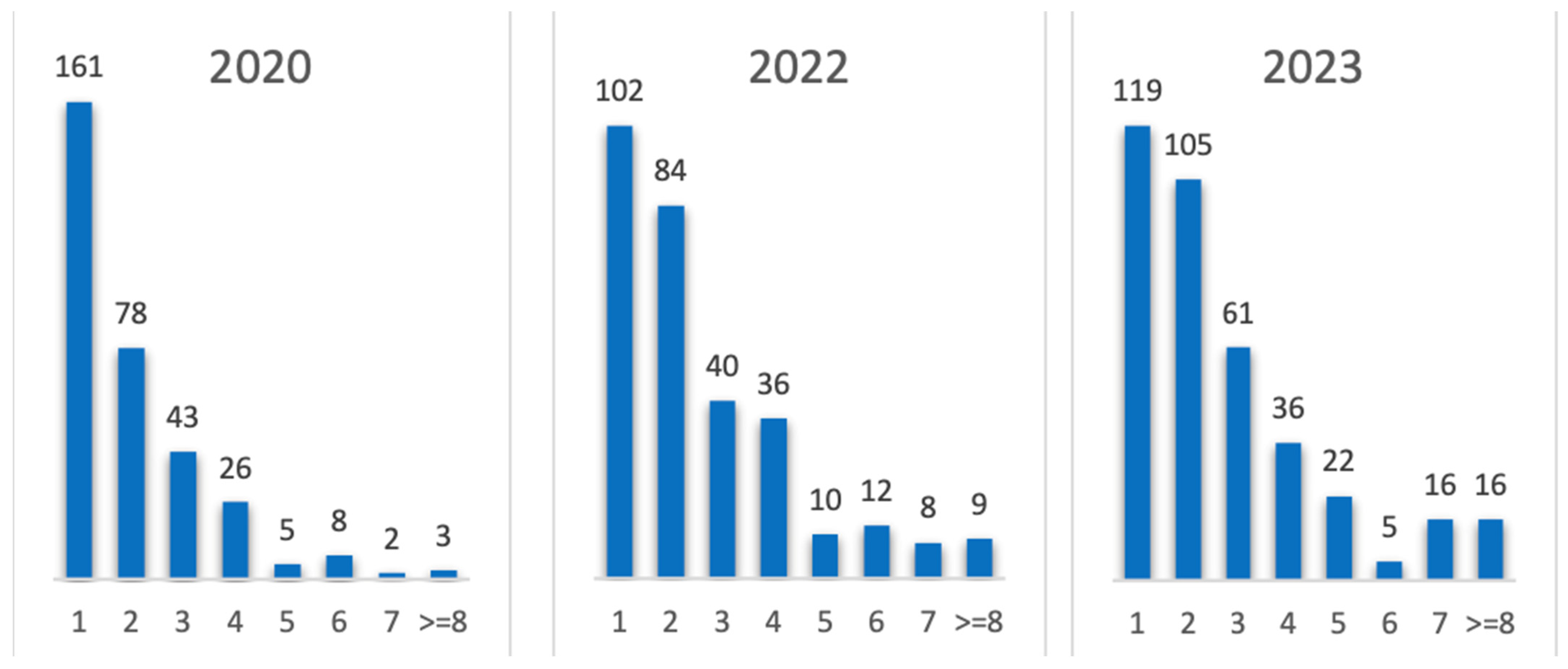 Climate 12 00186 g004