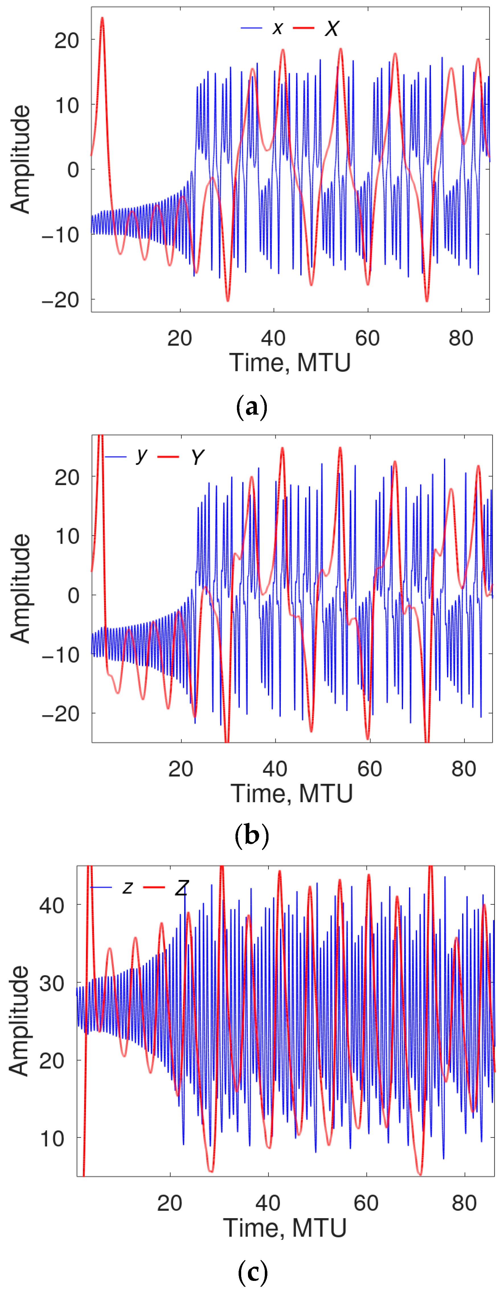 Climate 12 00189 g001
