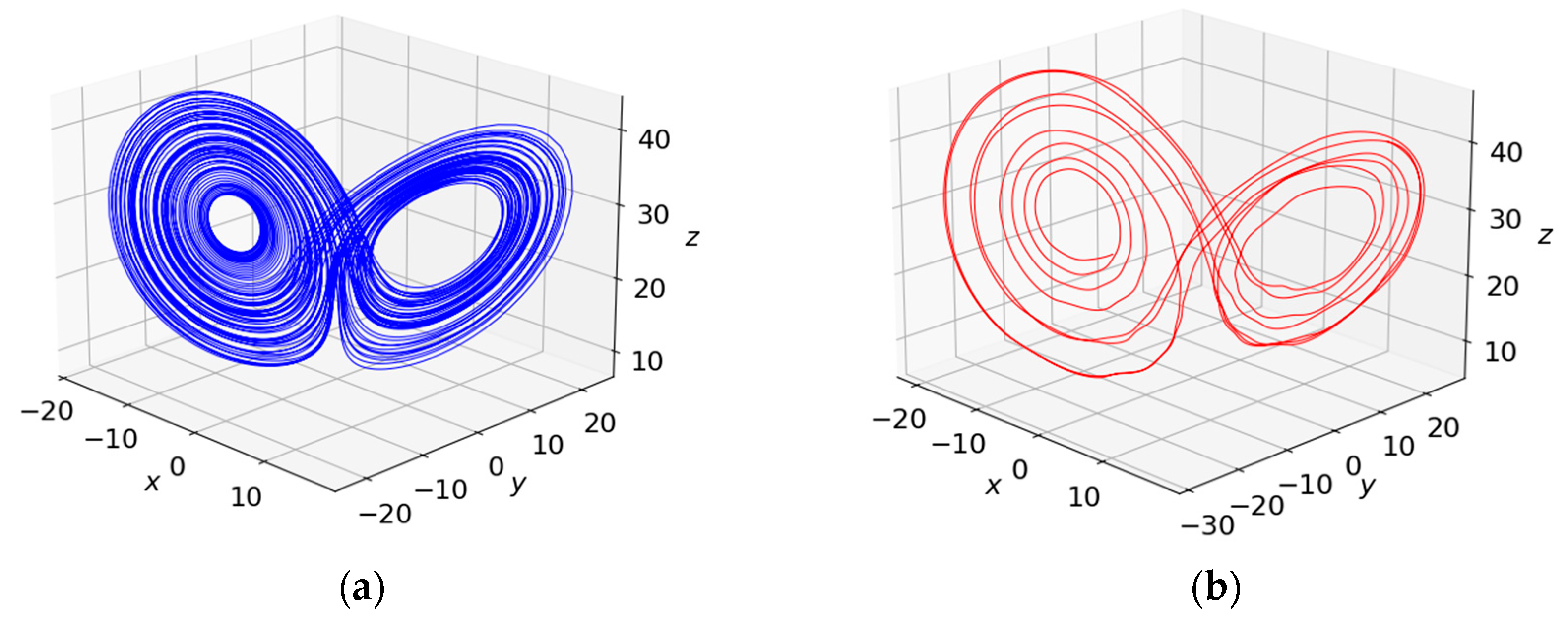 Climate 12 00189 g002