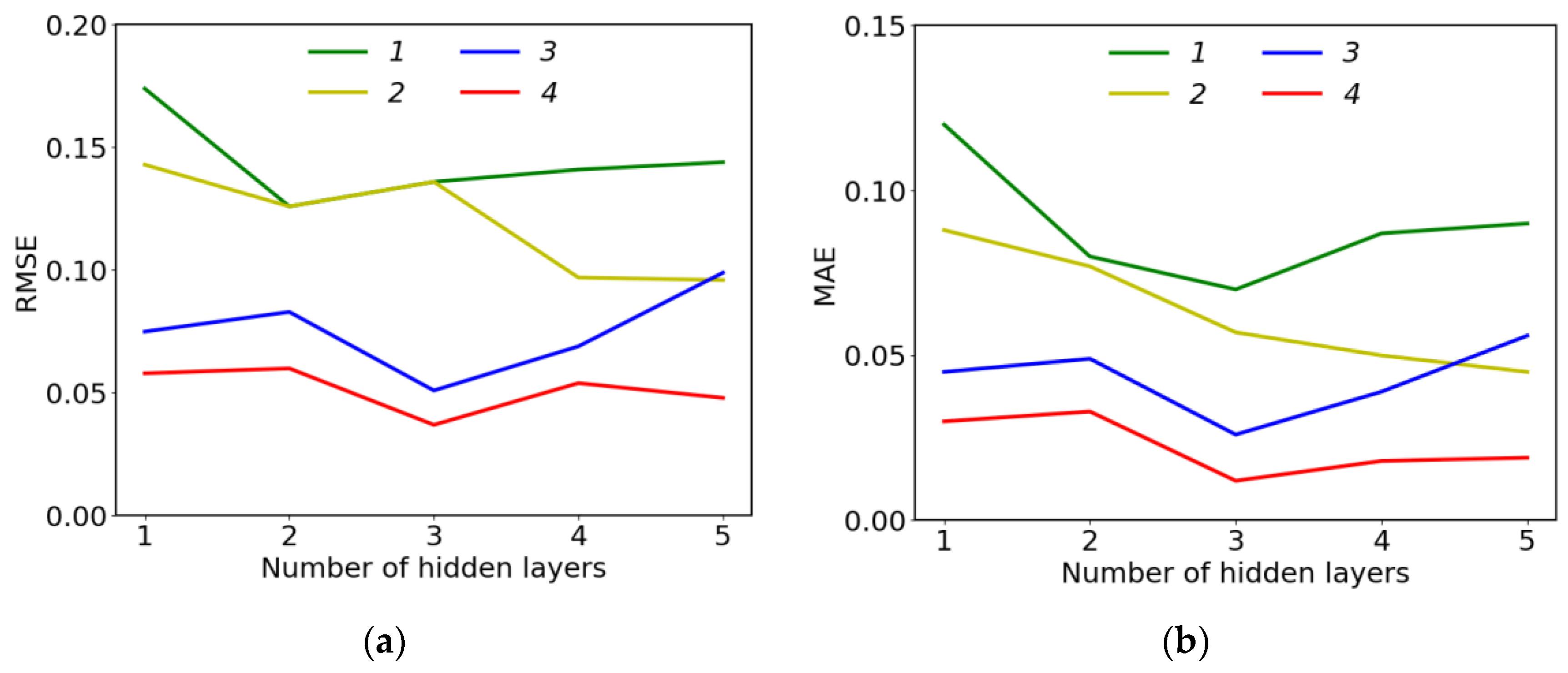 Climate 12 00189 g003