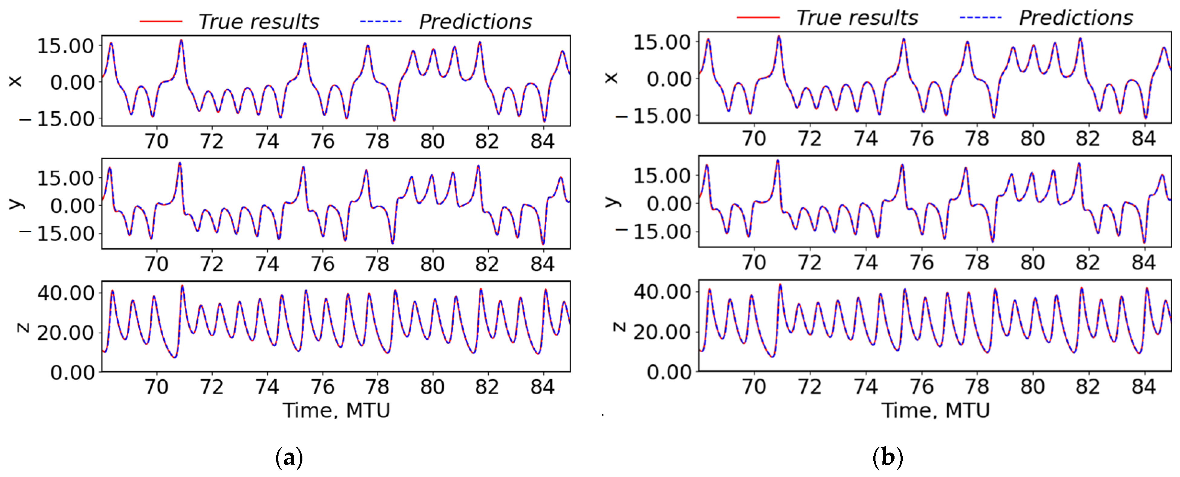 Climate 12 00189 g004