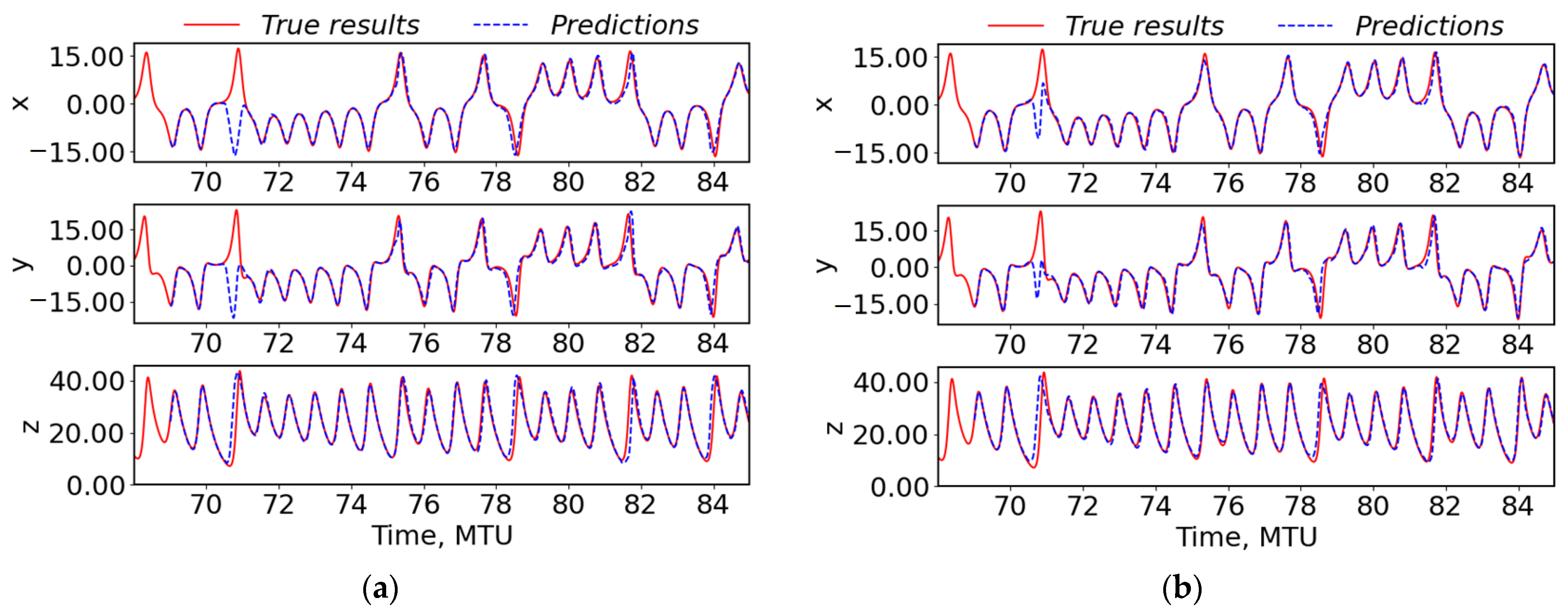 Climate 12 00189 g005