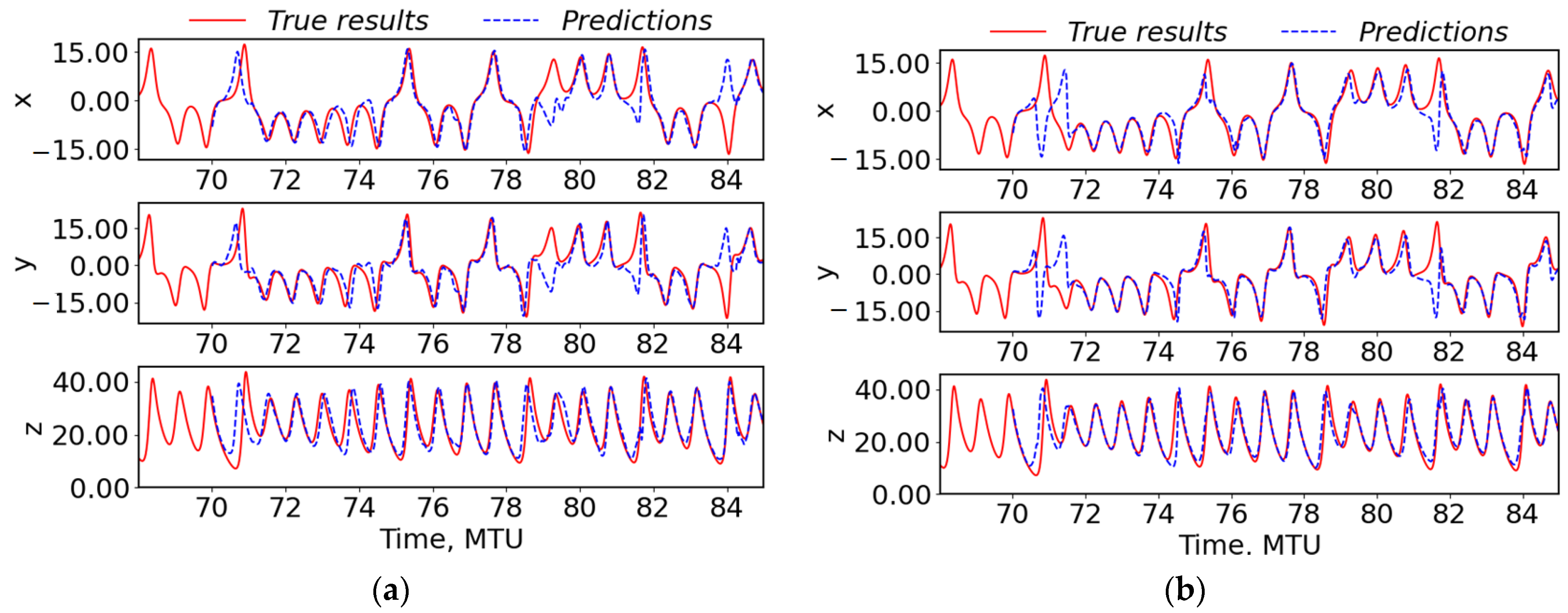 Climate 12 00189 g006