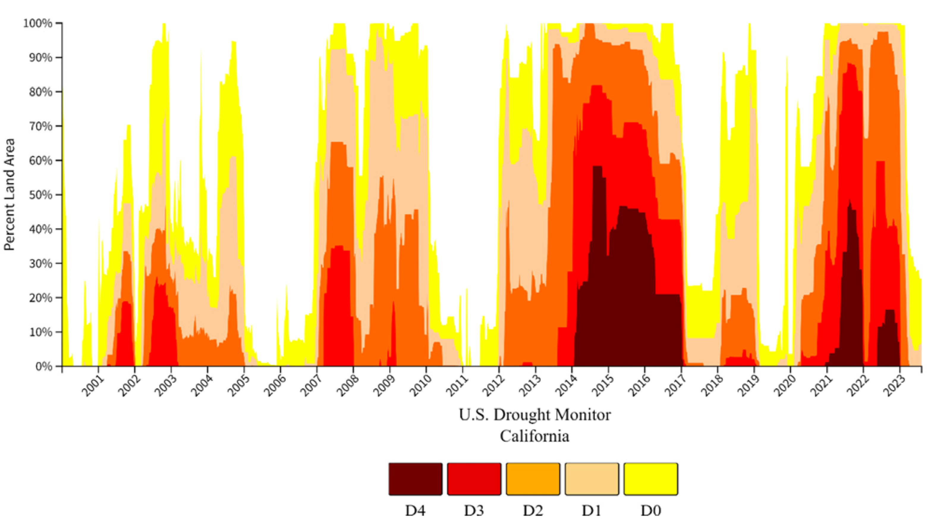 Climate 12 00190 g002