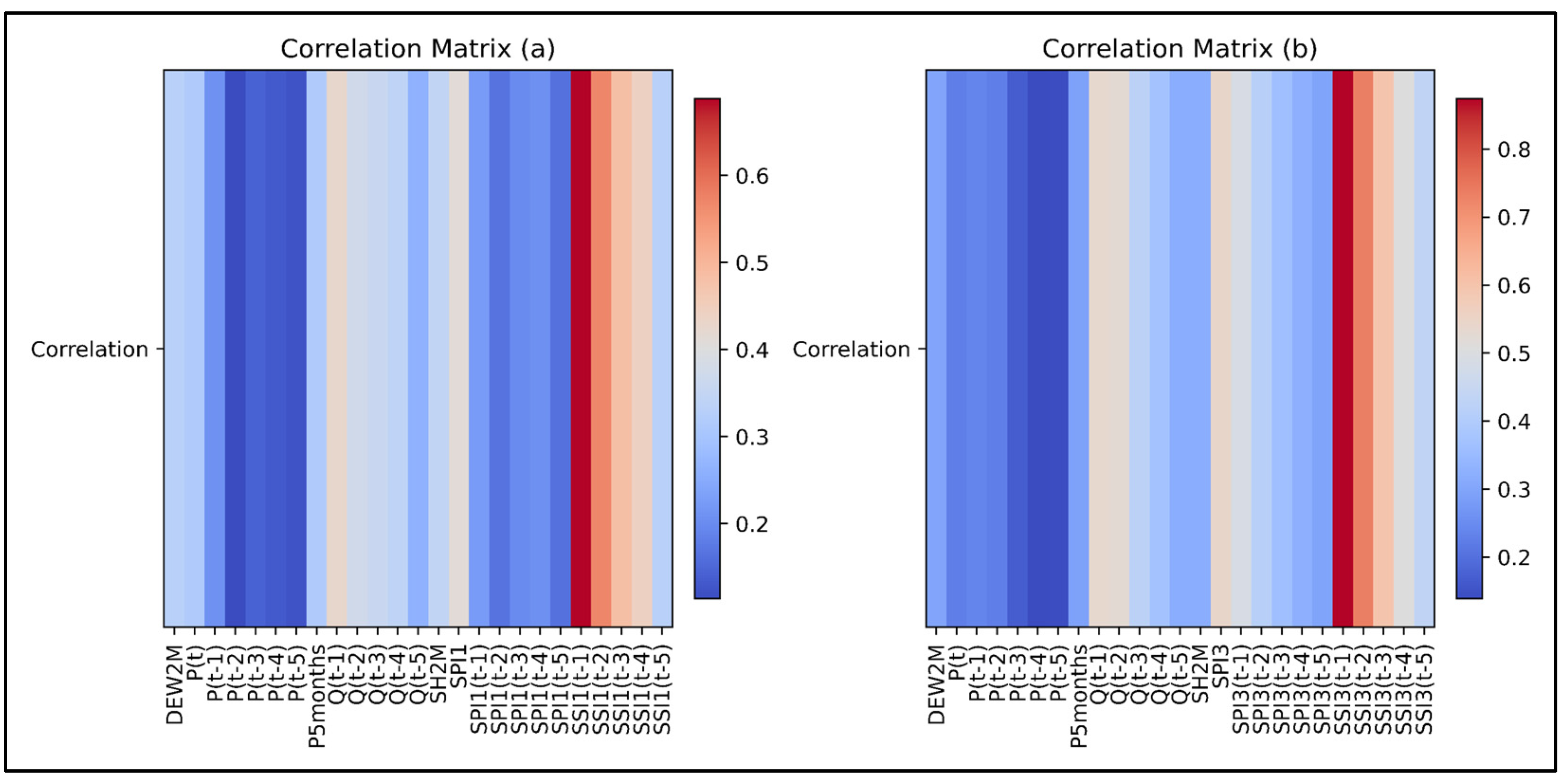 Climate 12 00190 g003