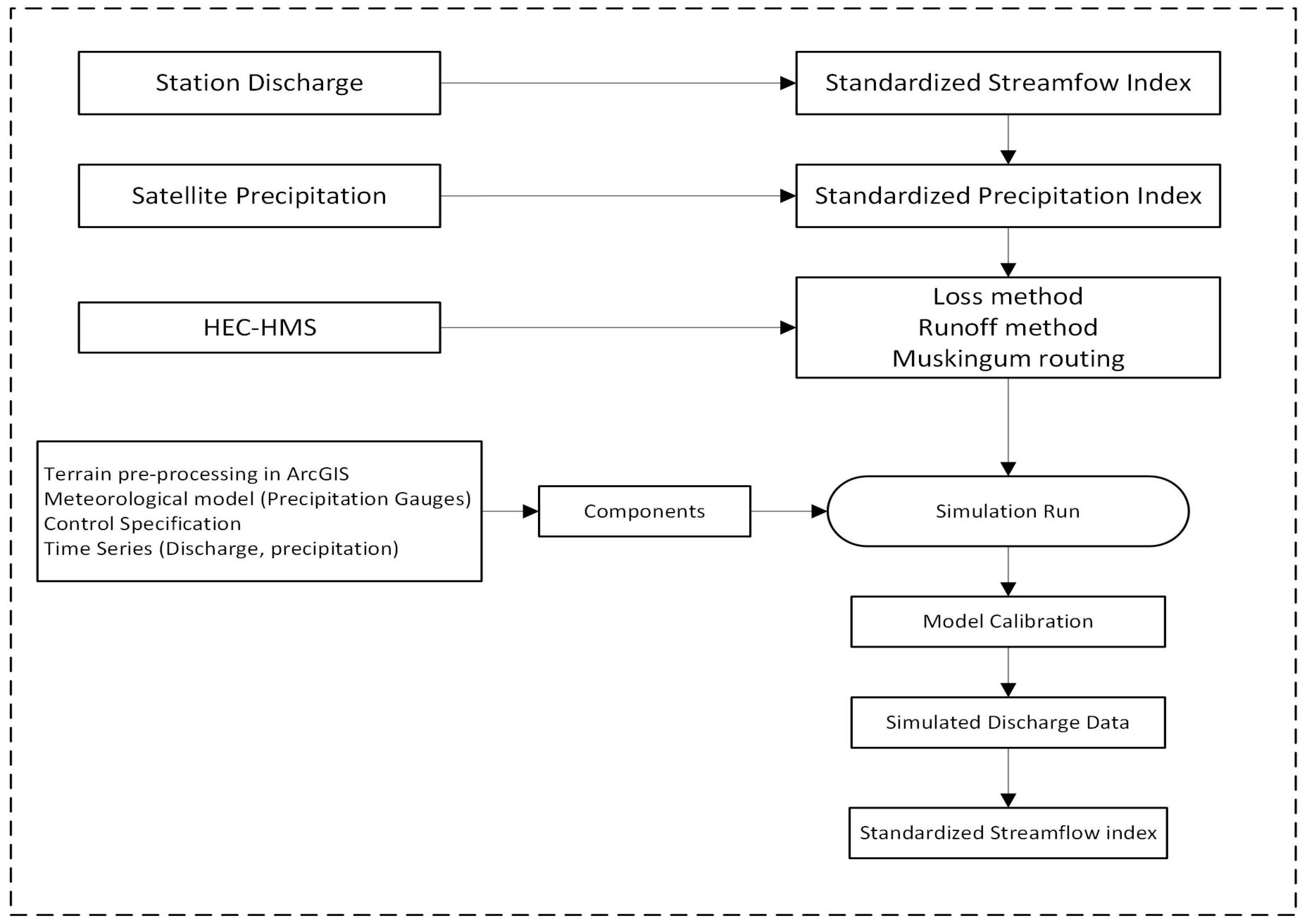Climate 12 00190 g004