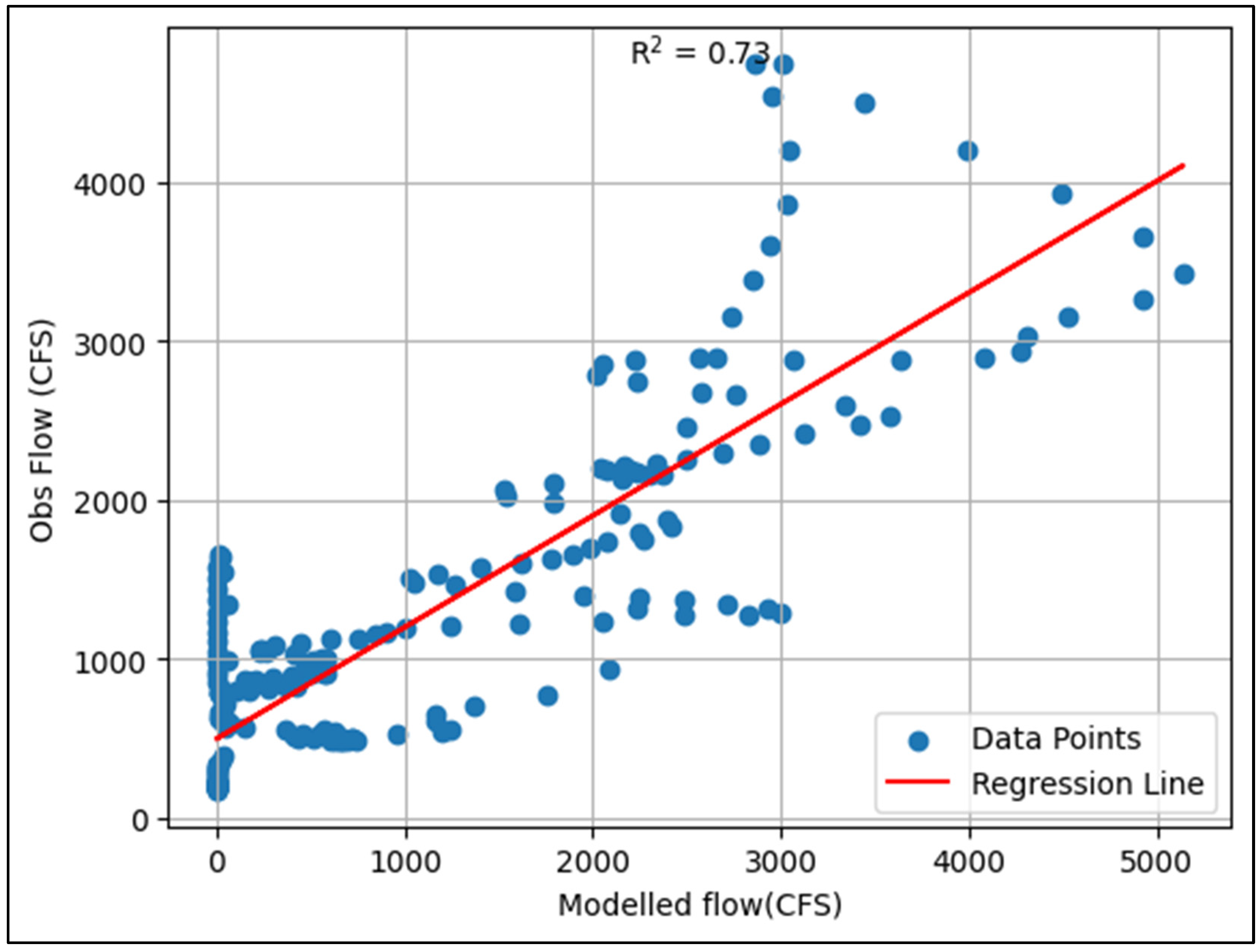Climate 12 00190 g006
