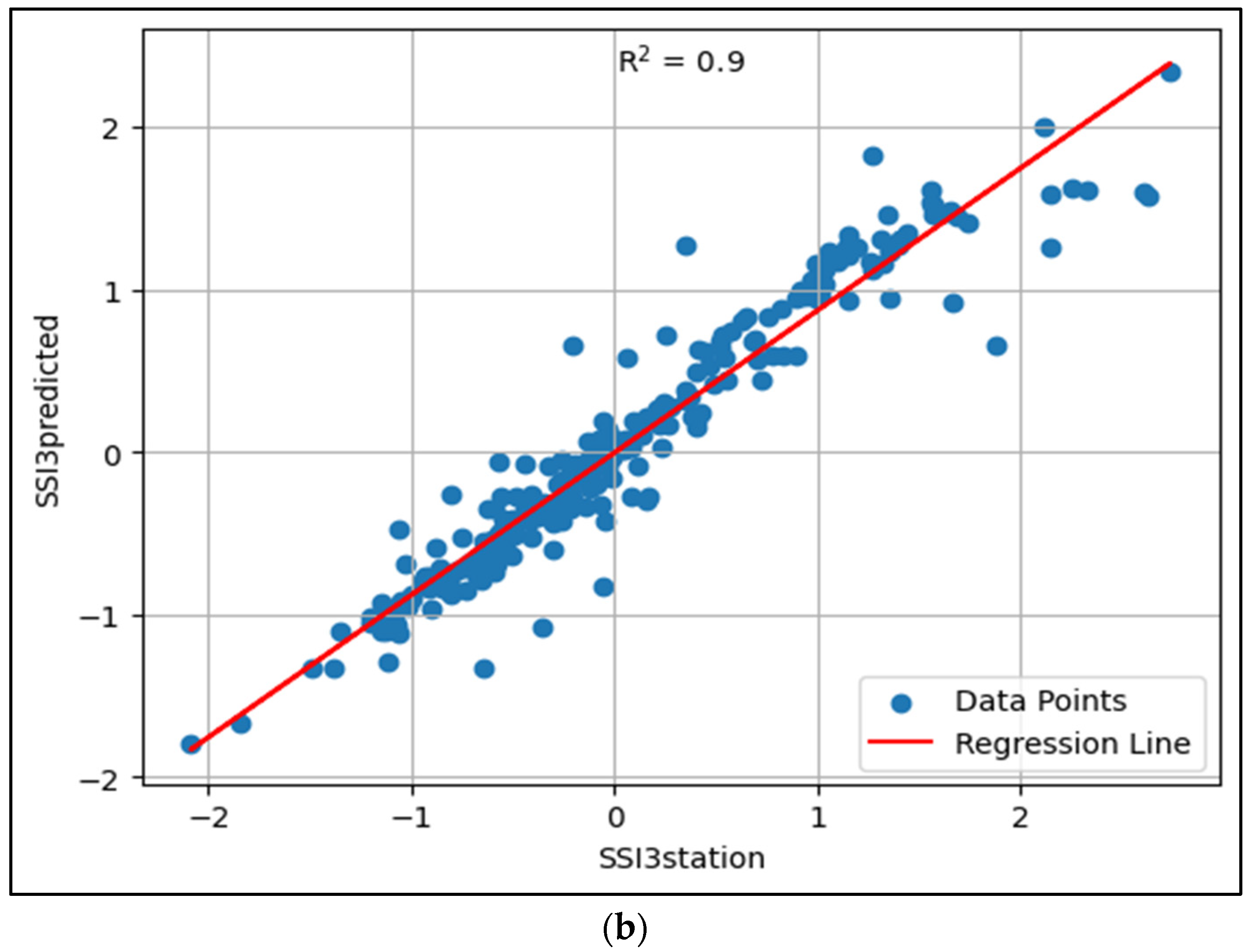 Climate 12 00190 g008b
