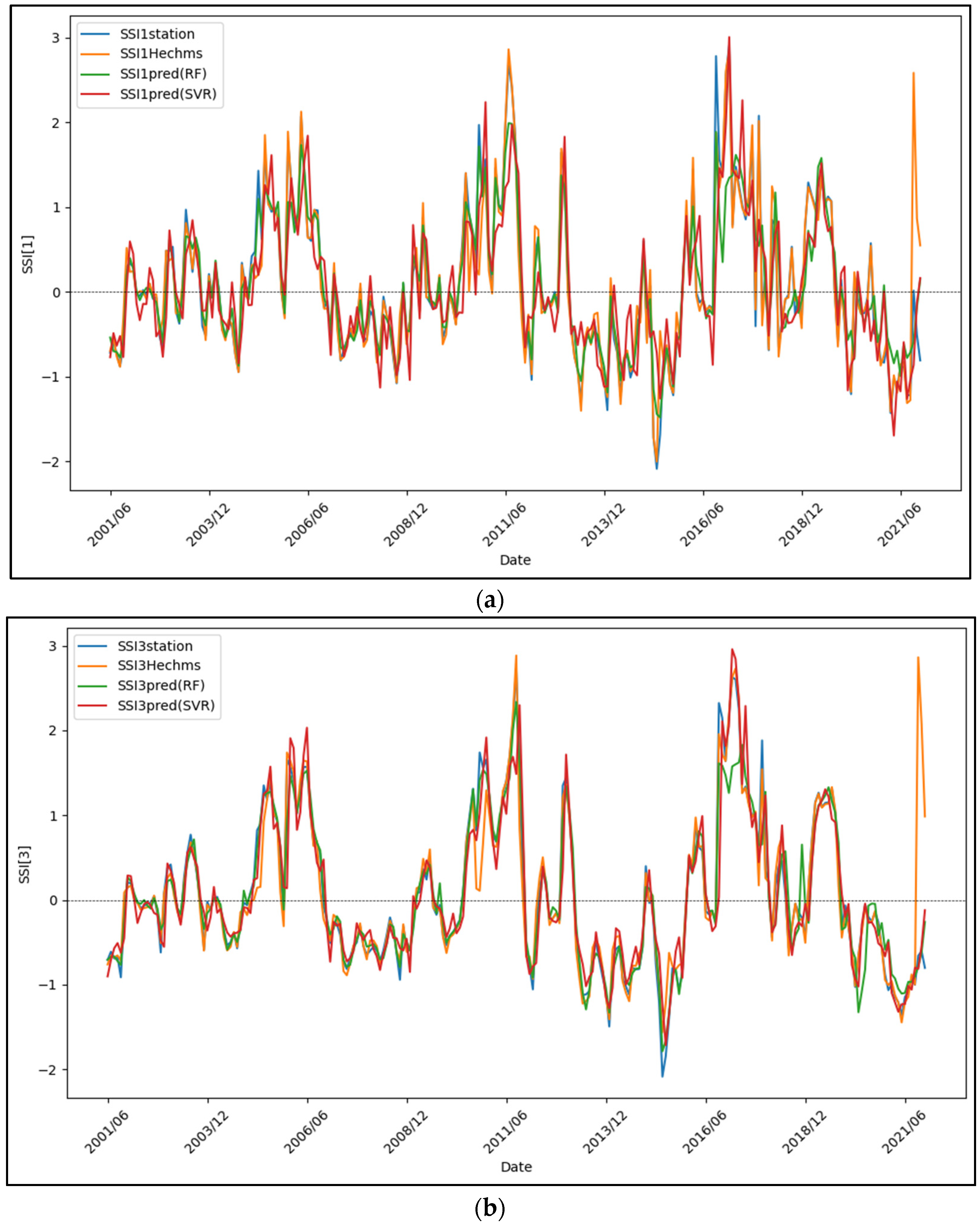 Climate 12 00190 g010