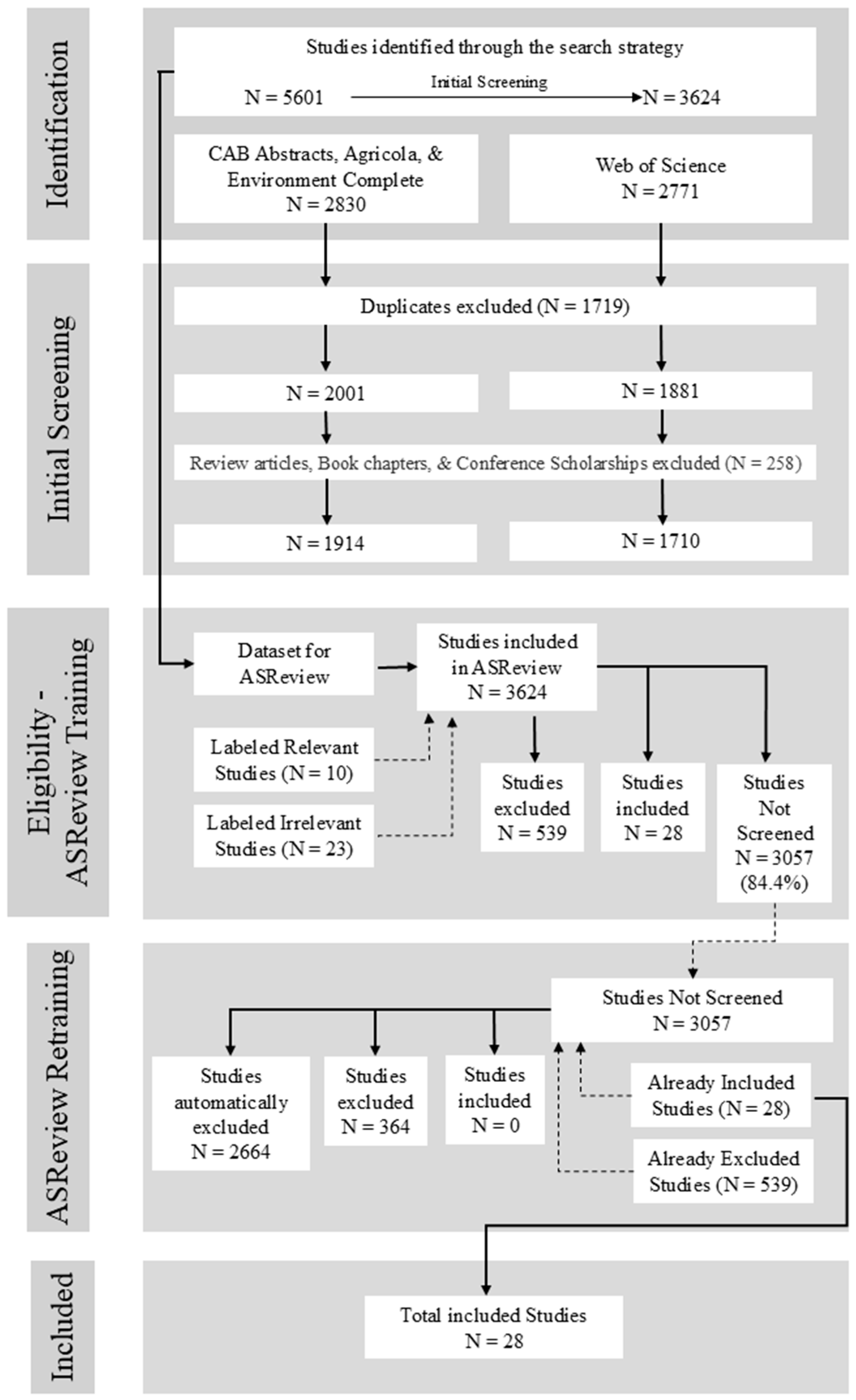 Climate 12 00192 g003