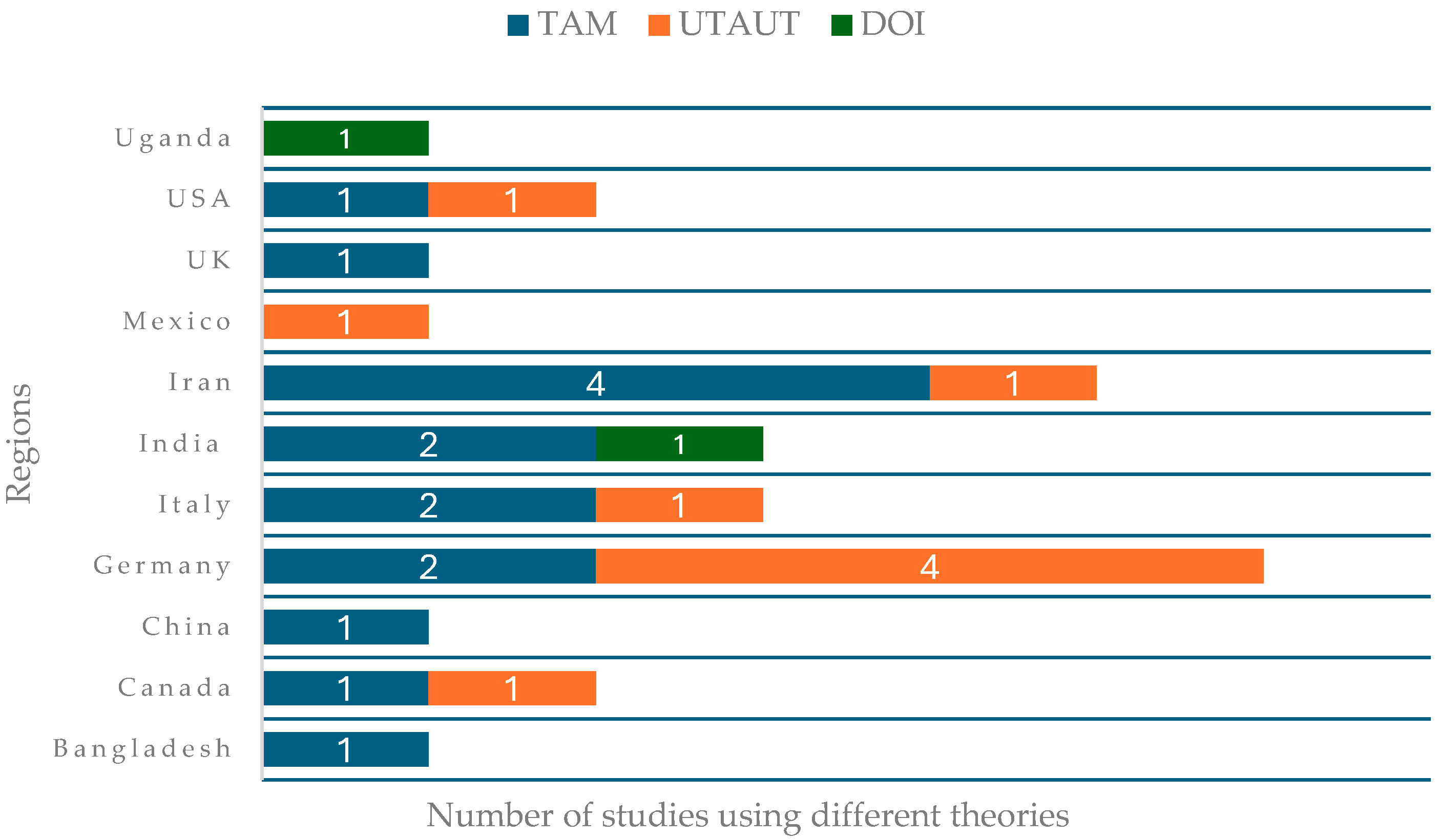 Climate 12 00192 g004