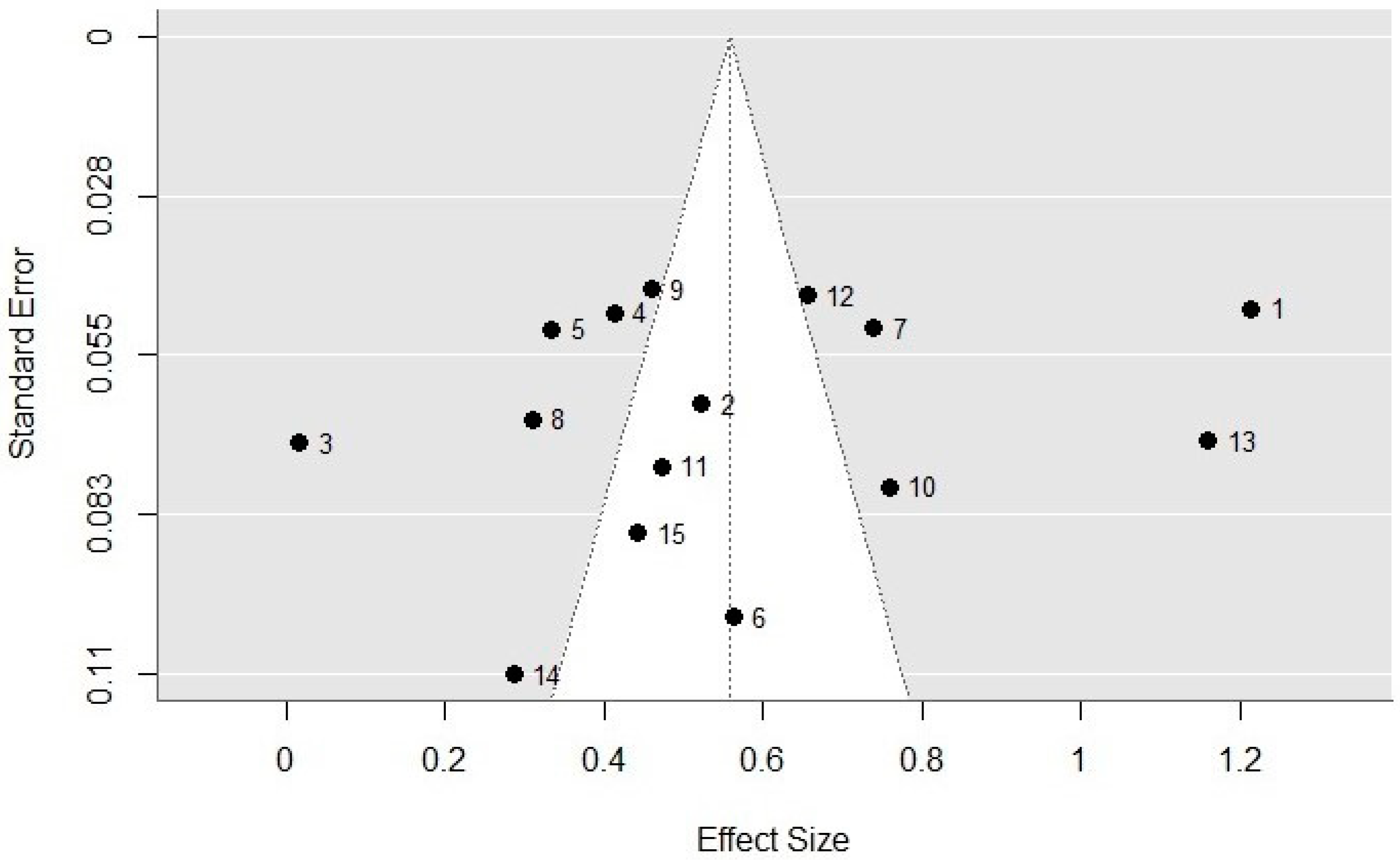 Climate 12 00192 g006