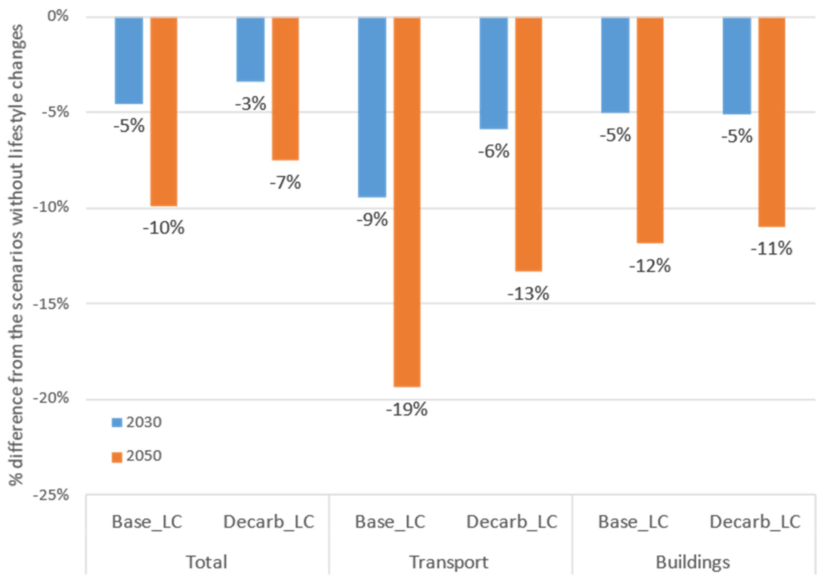 Climate 12 00193 g002