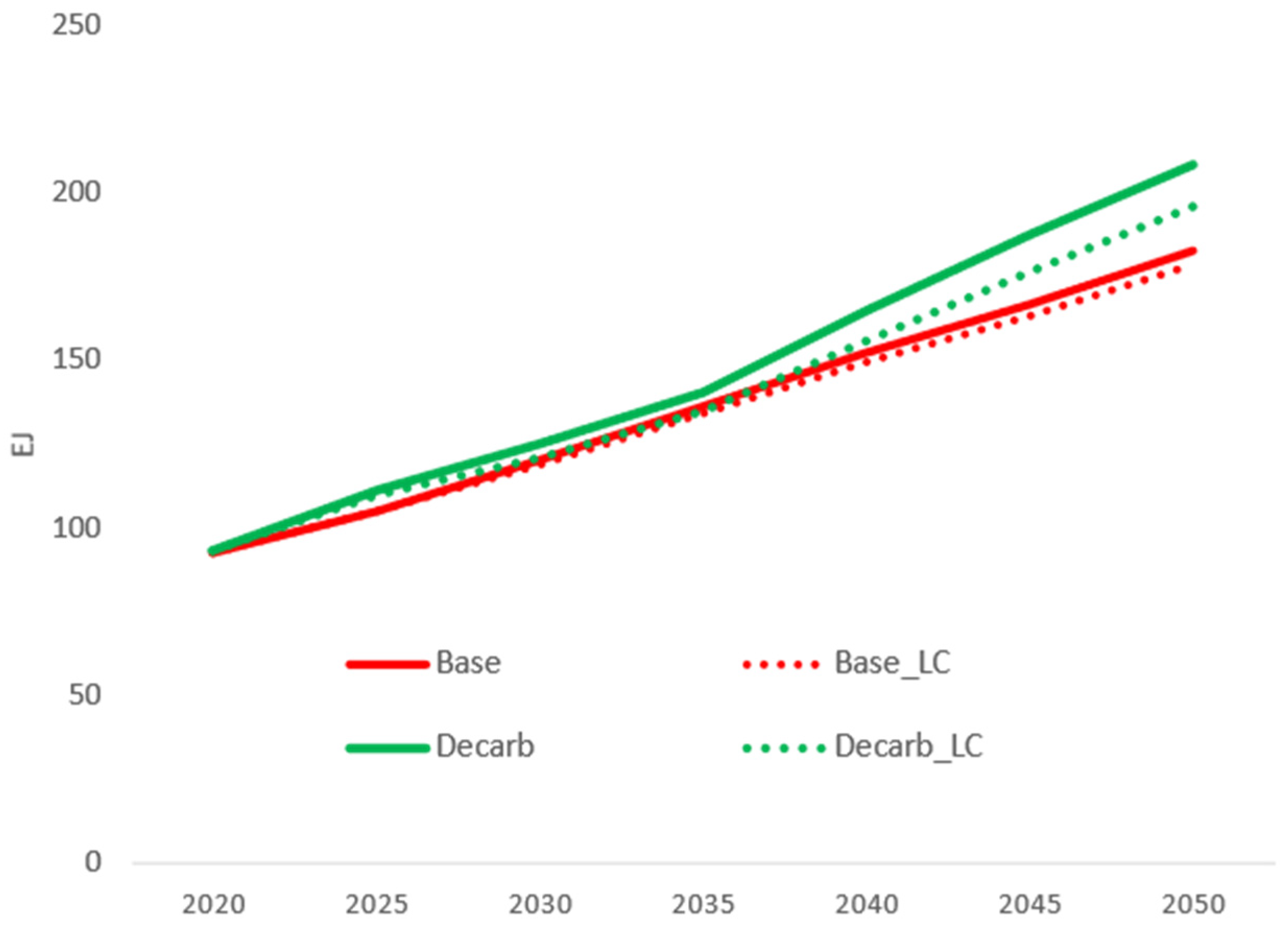 Climate 12 00193 g004