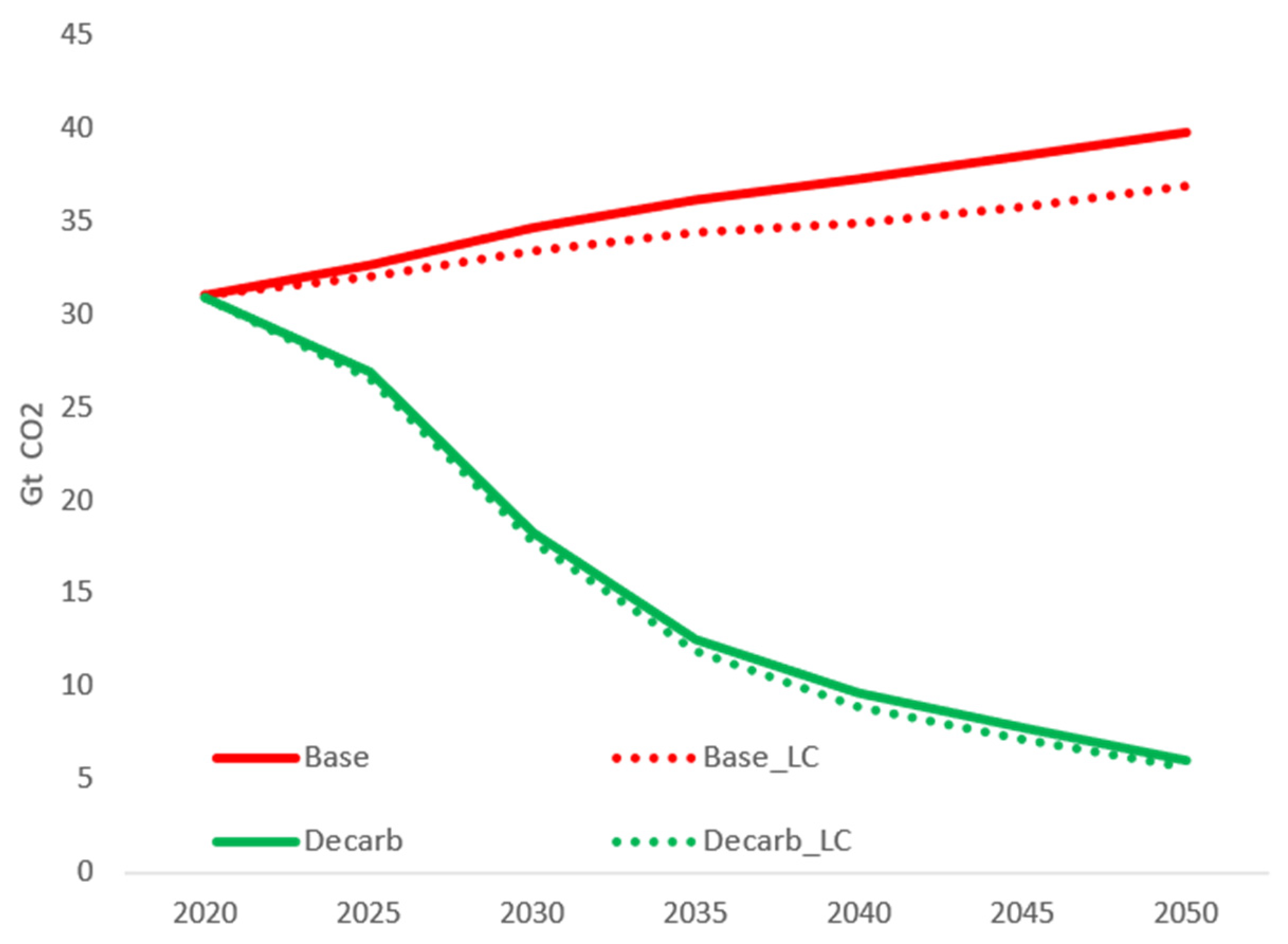 Climate 12 00193 g006