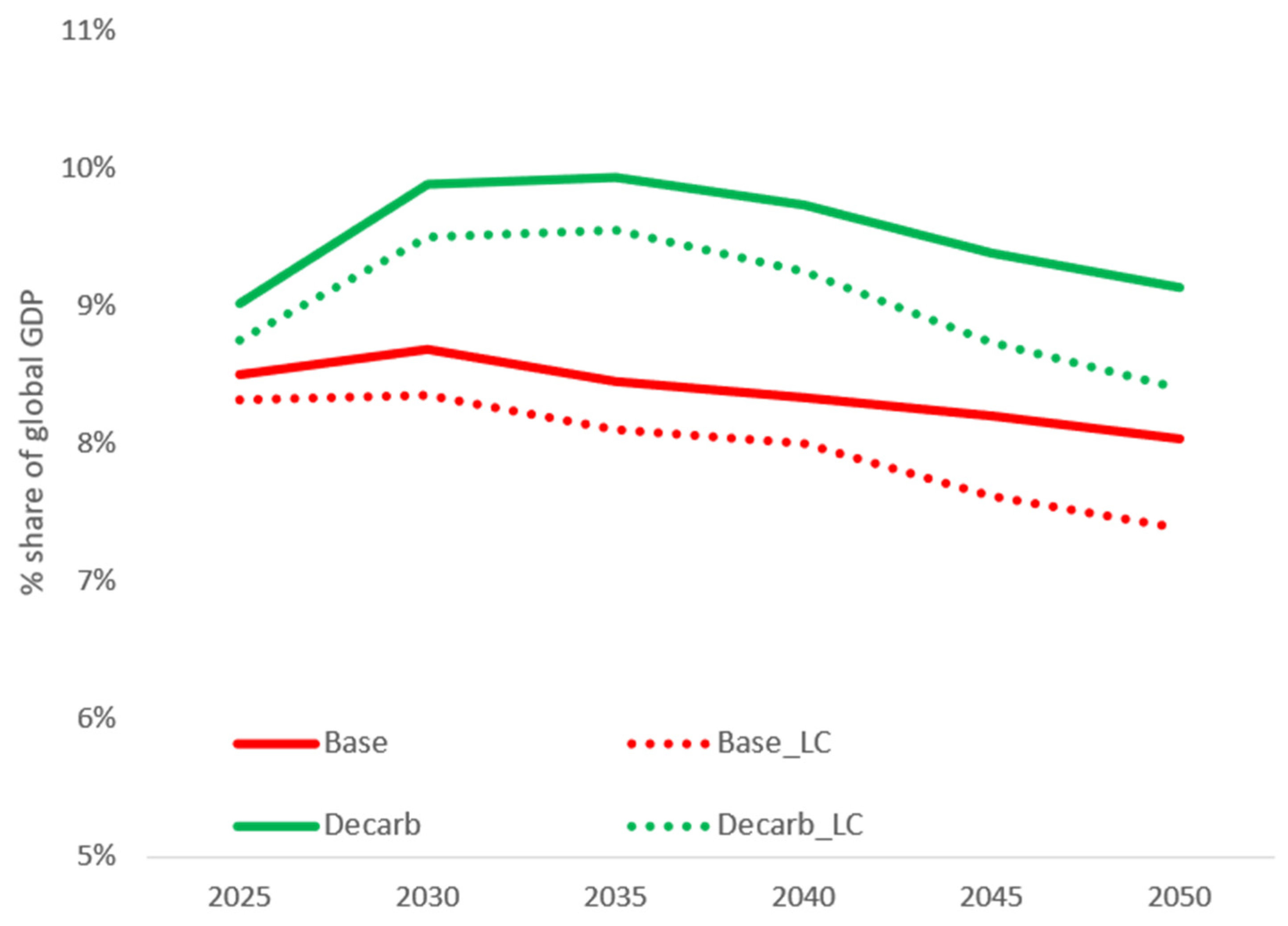 Climate 12 00193 g008