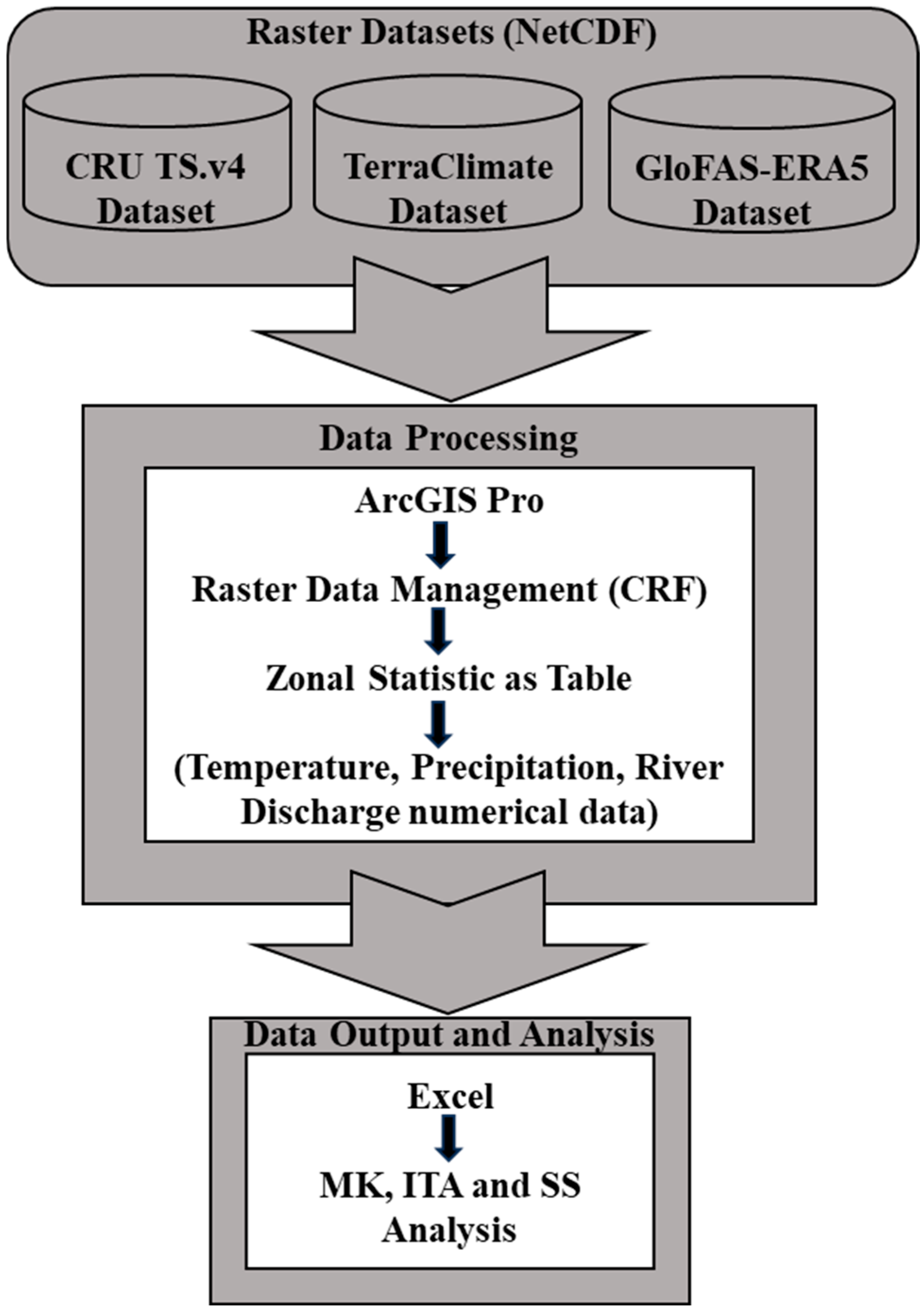Climate 12 00196 g005