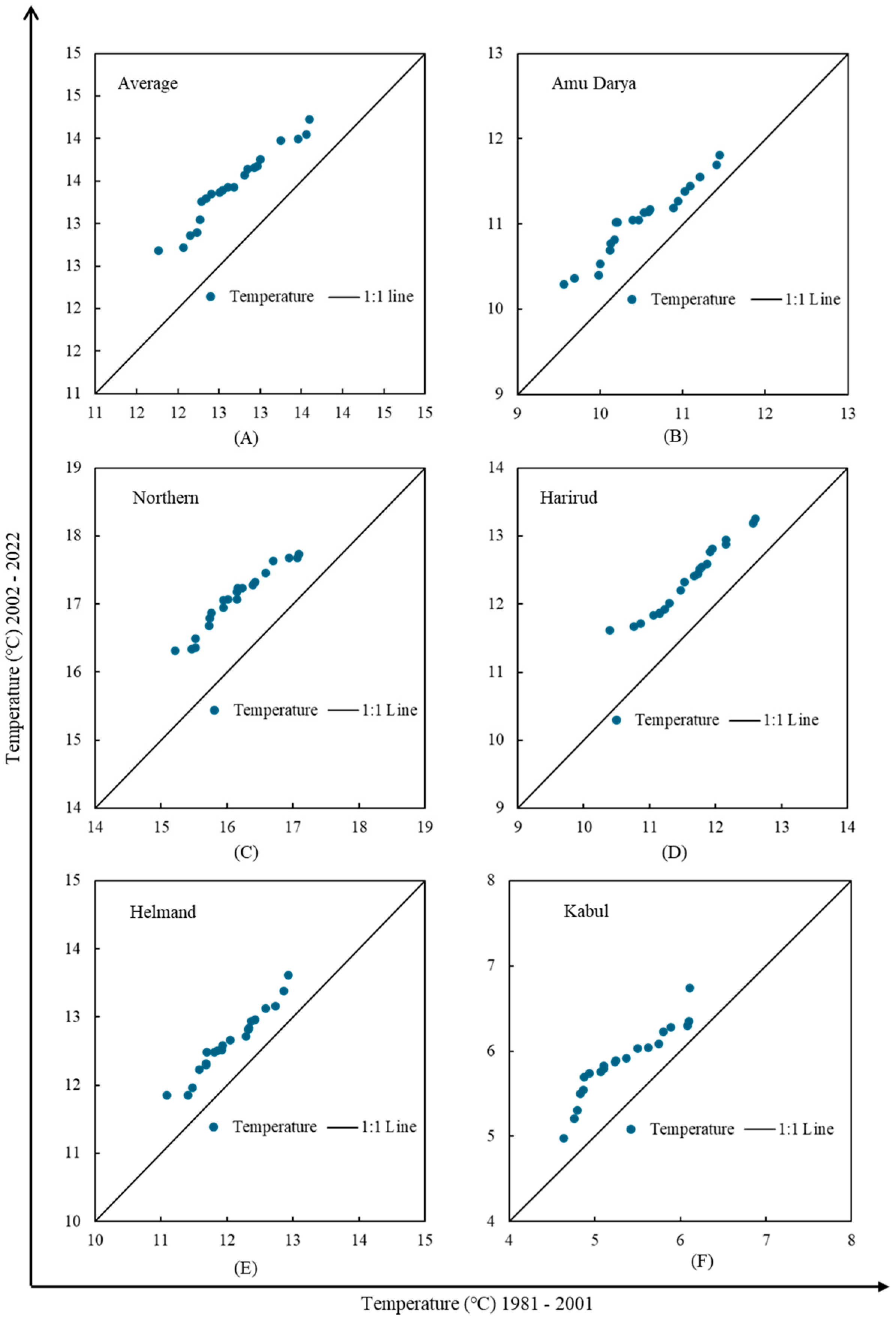 Climate 12 00196 g006