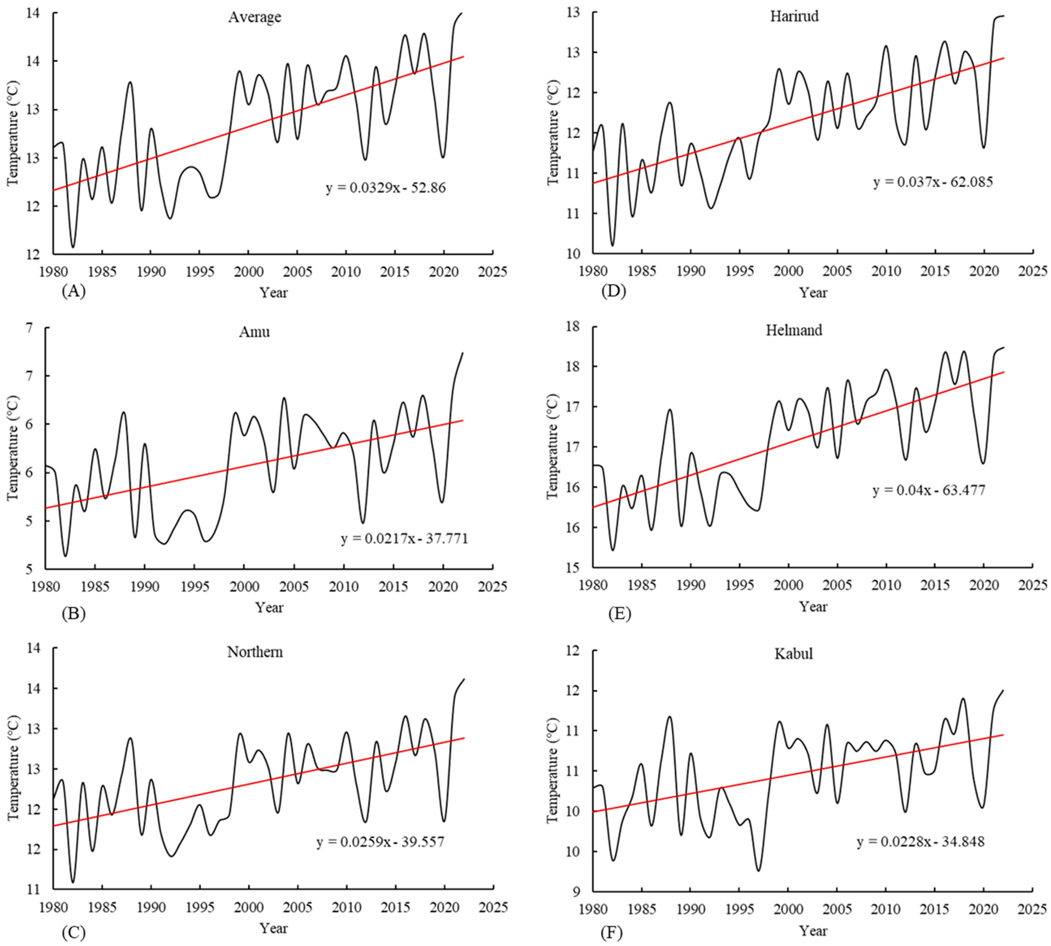 Climate 12 00196 g007