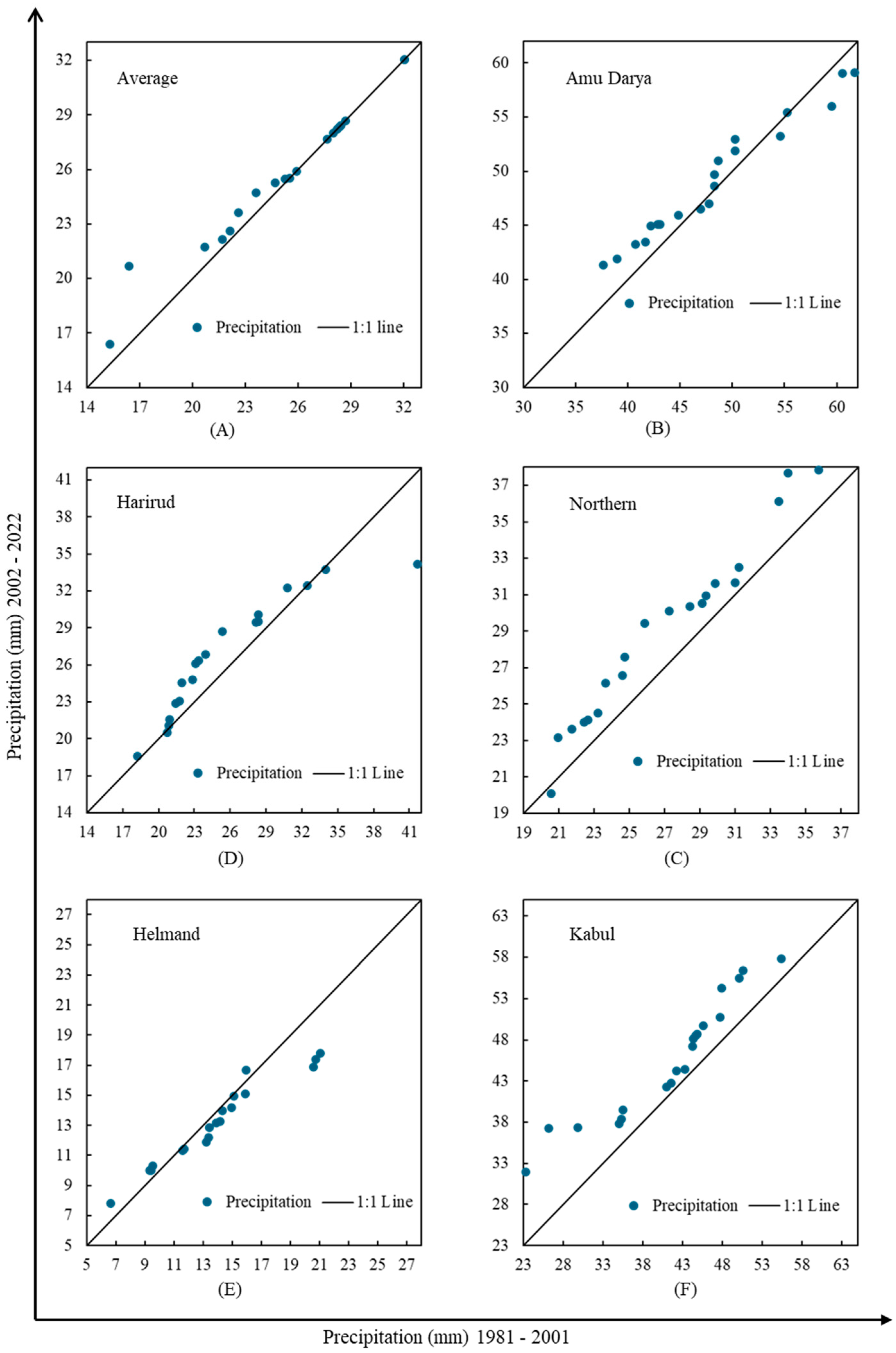 Climate 12 00196 g008