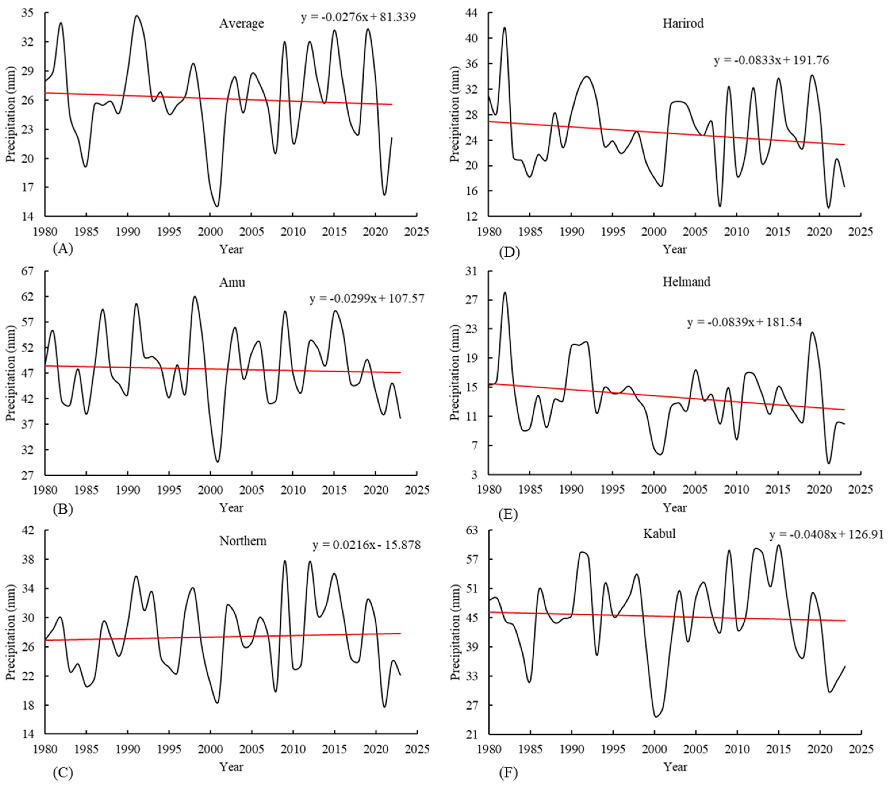 Climate 12 00196 g009