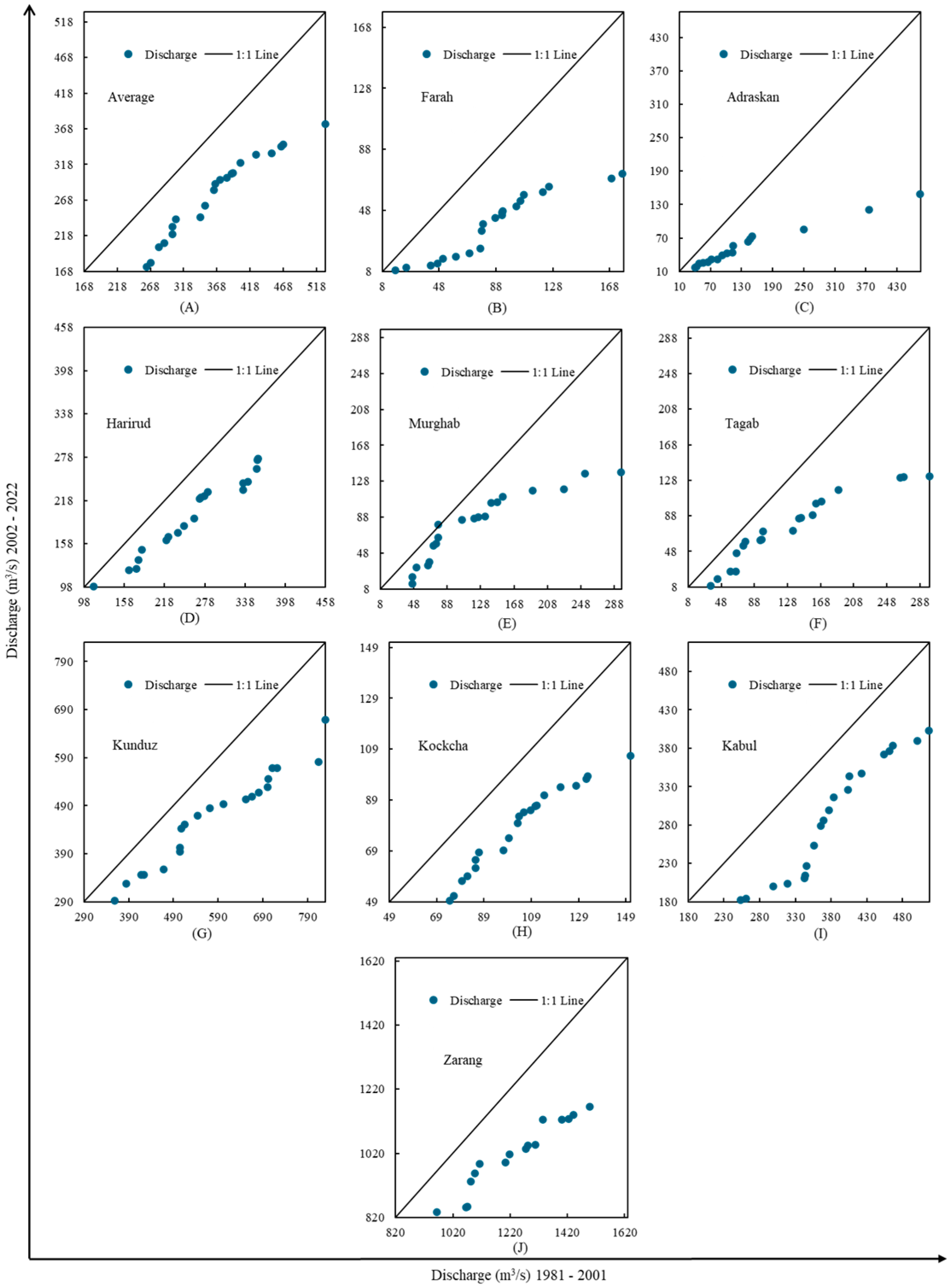 Climate 12 00196 g010