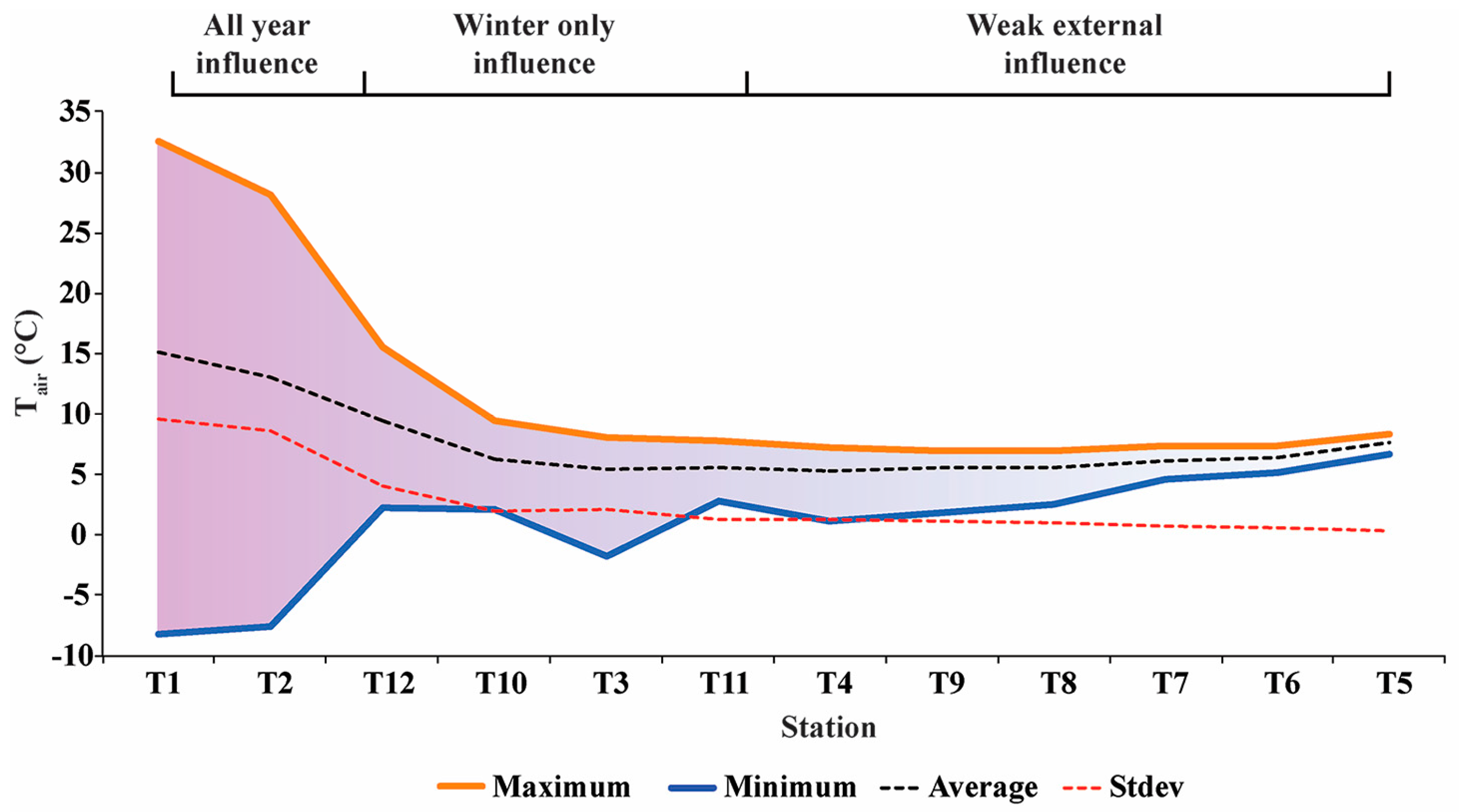 Climate 12 00199 g003