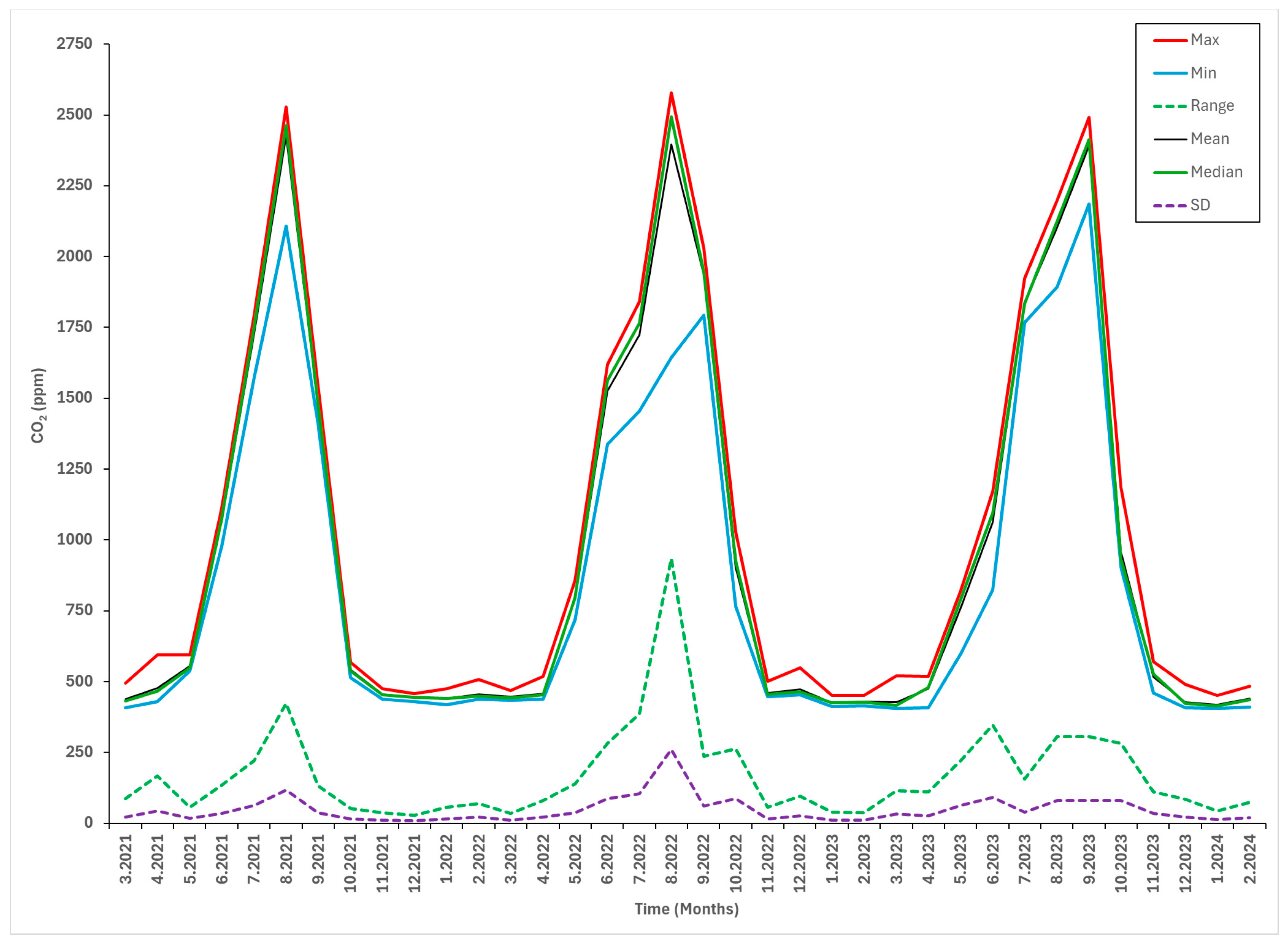Climate 12 00199 g004