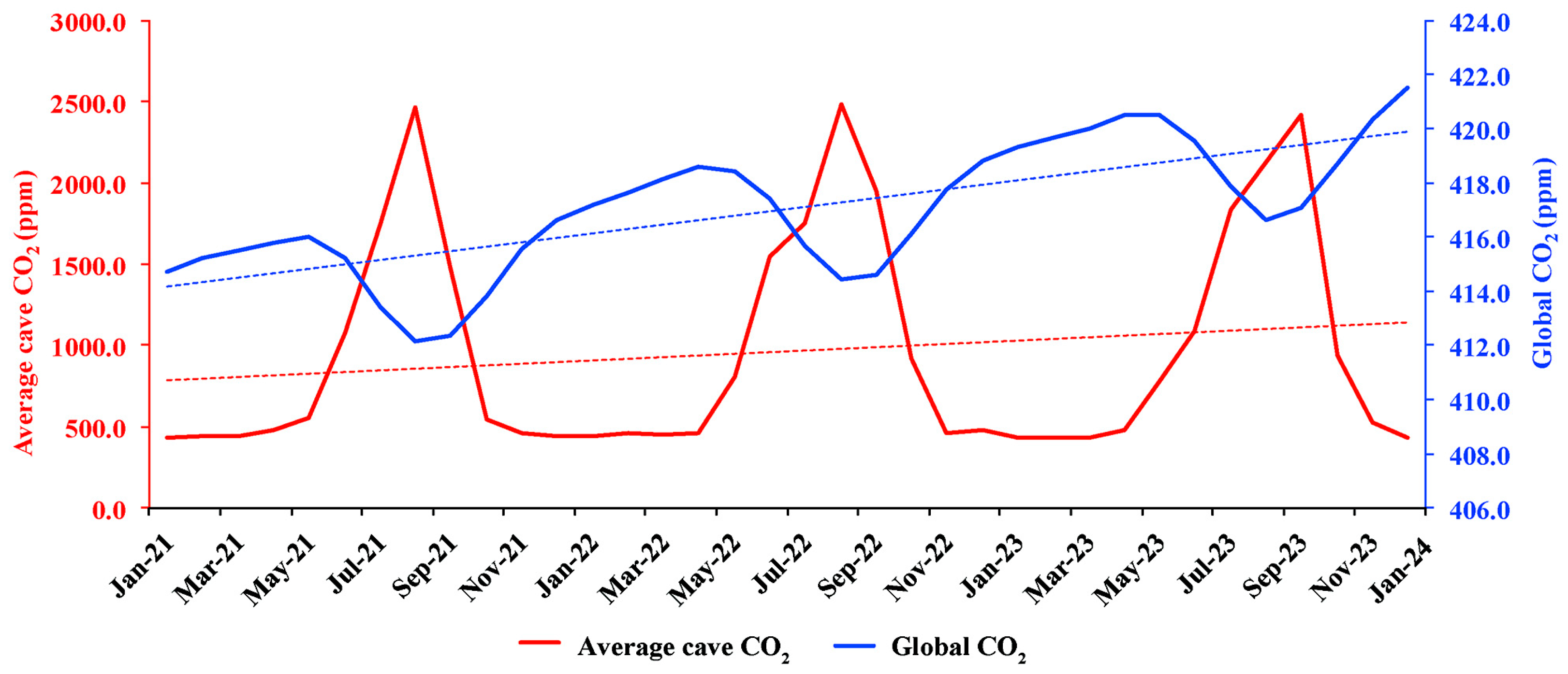 Climate 12 00199 g007