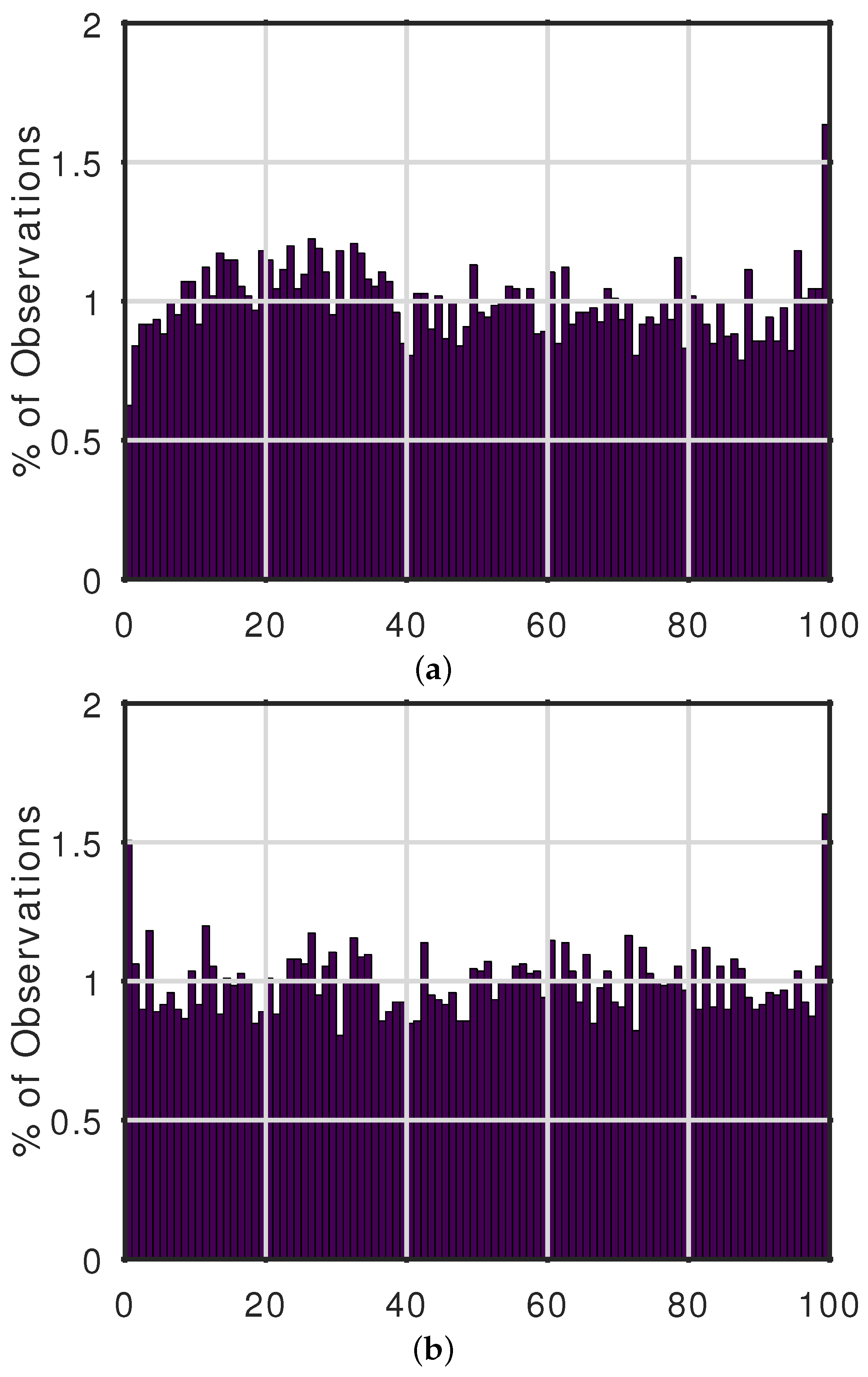 Climate 12 00204 g002