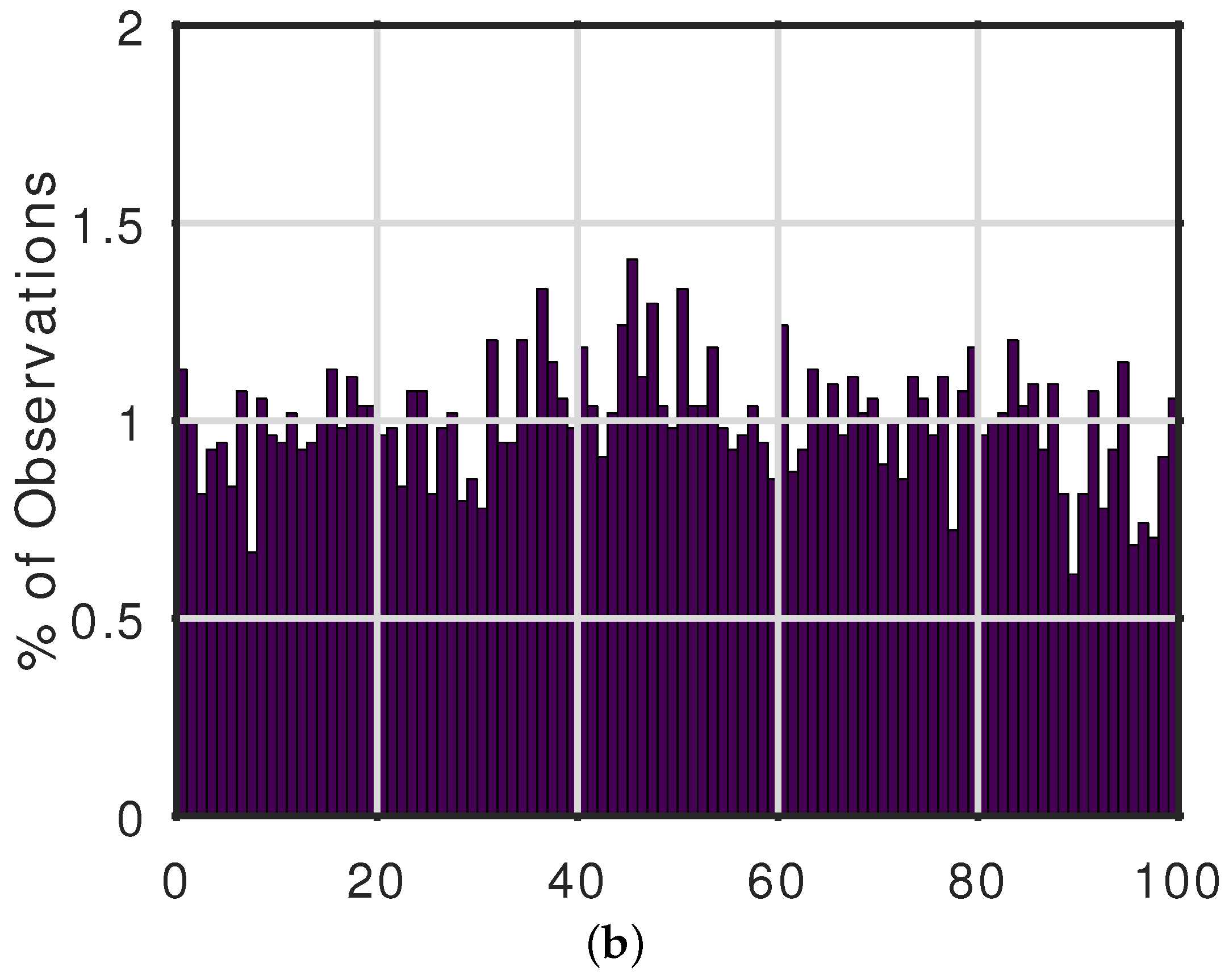 Climate 12 00204 g004b