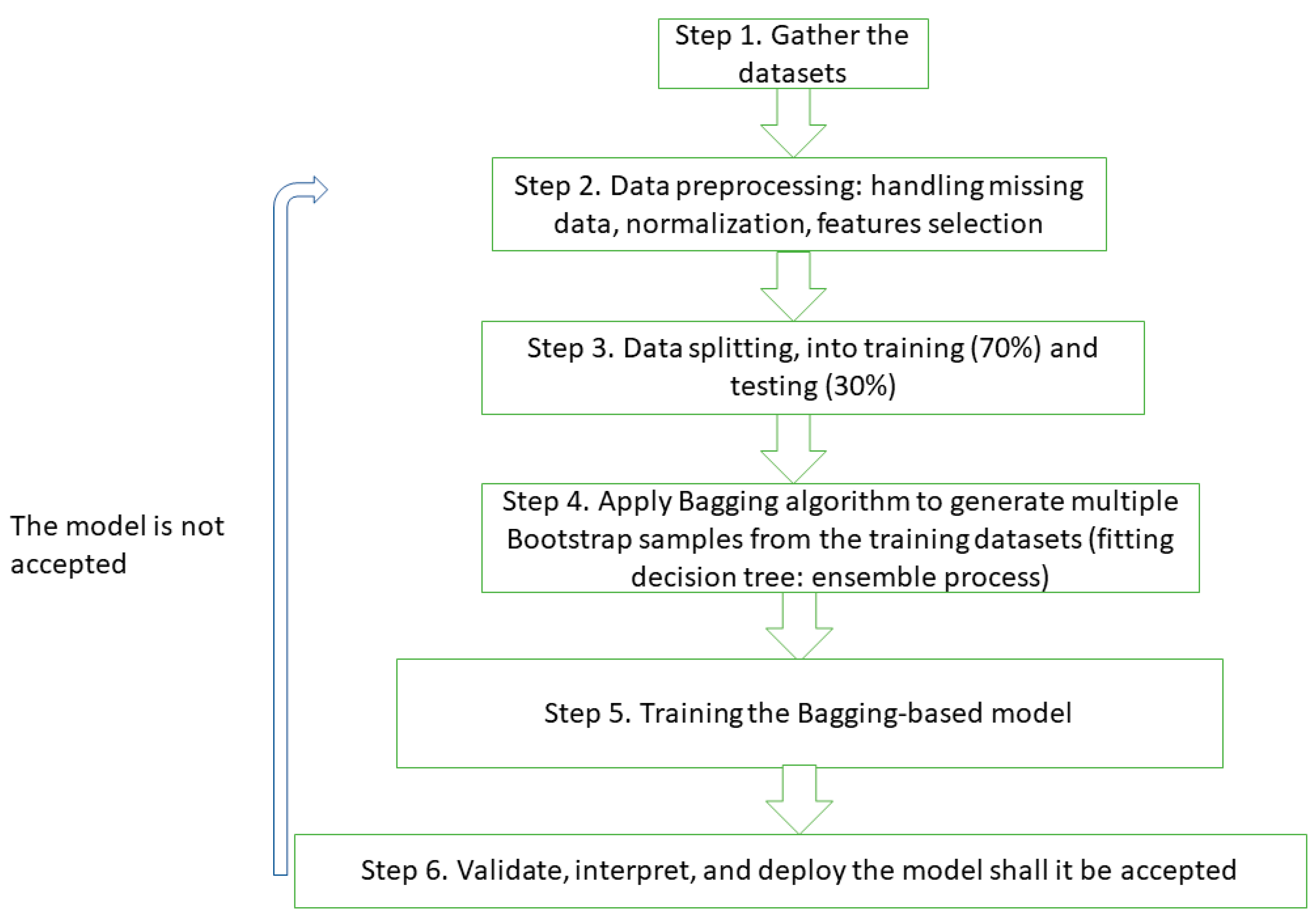 Climate 12 00206 g002