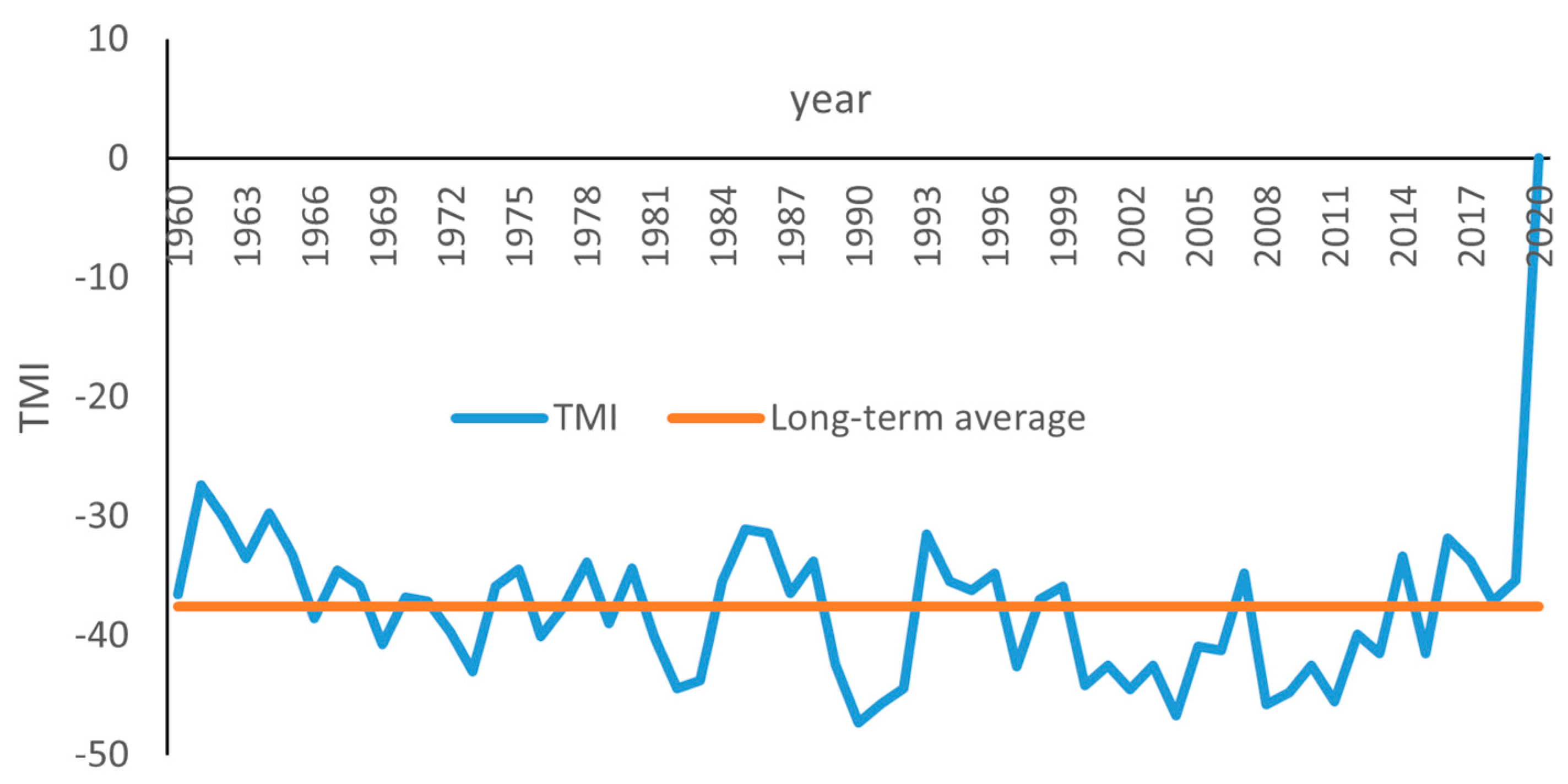 Climate 12 00206 g004