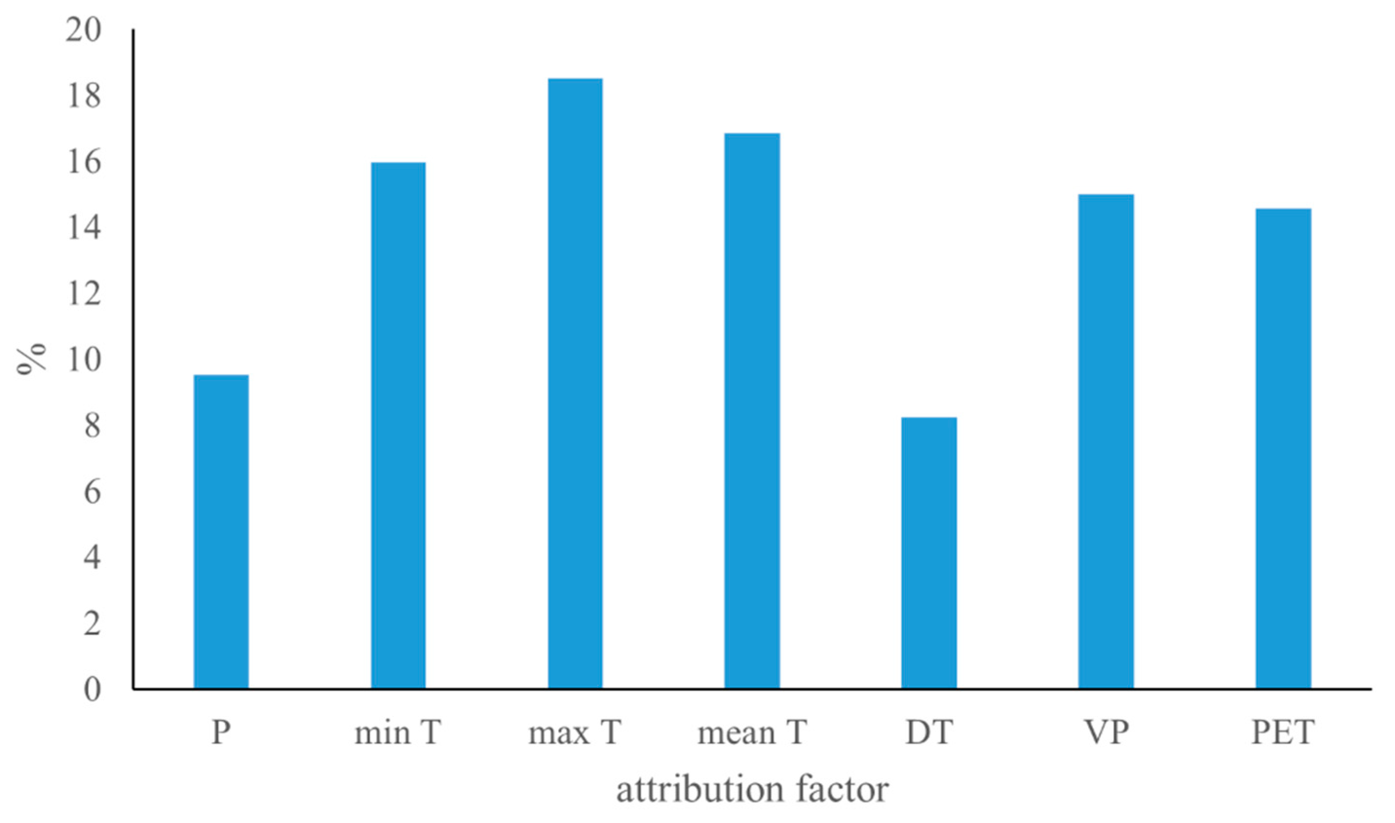 Climate 12 00206 g006