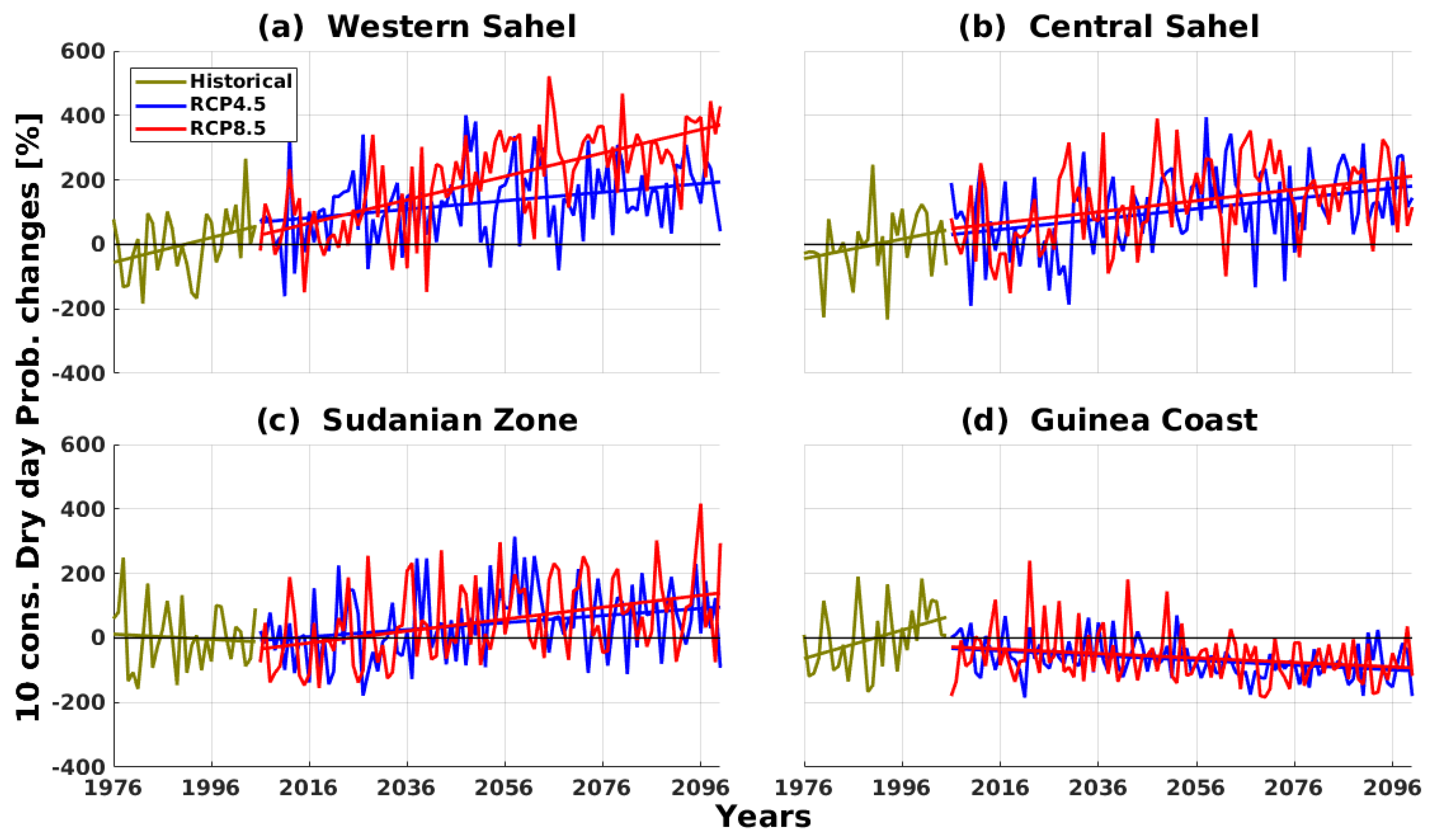 Climate 12 00211 g009