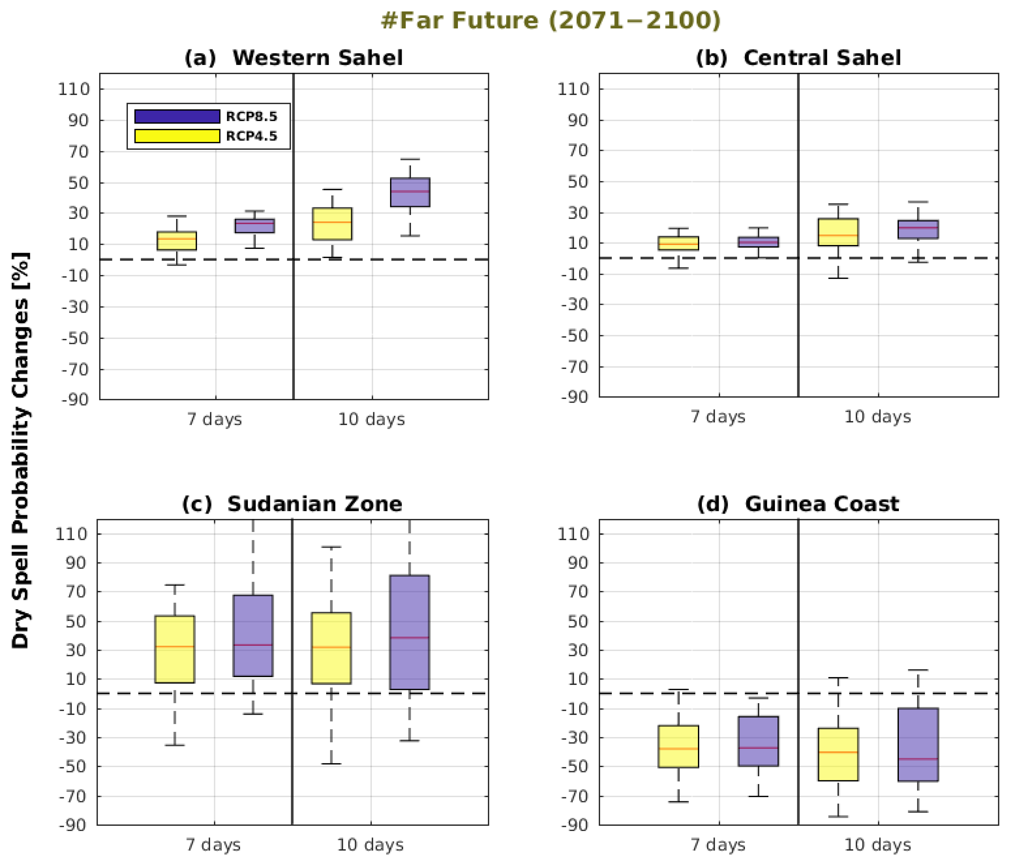 Climate 12 00211 g011